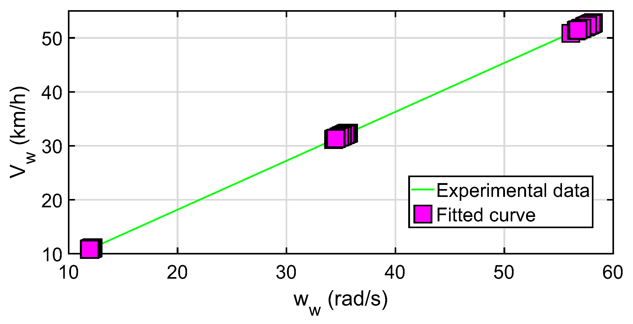 Sensors 20 01750 g014