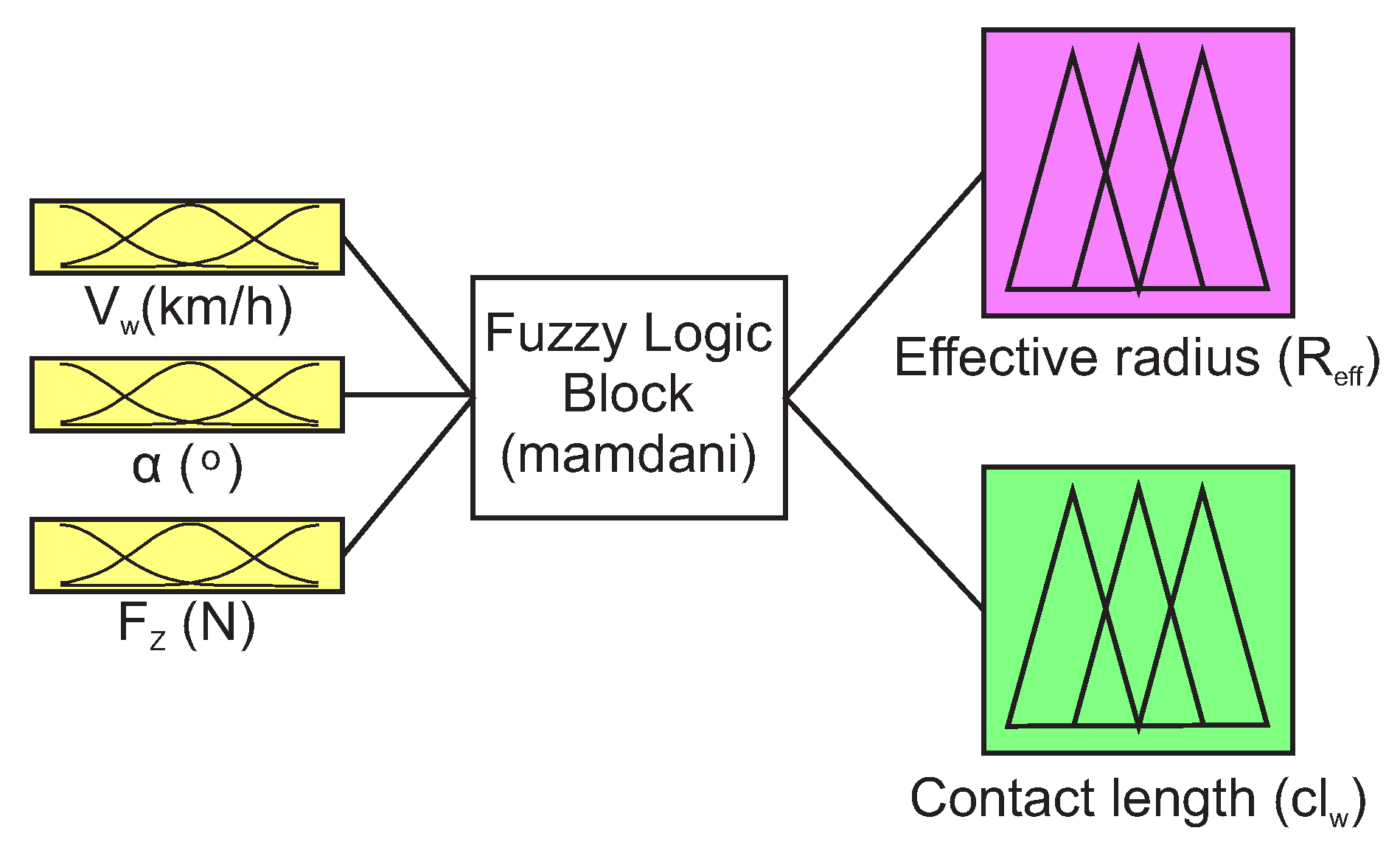 Sensors 20 01750 g016