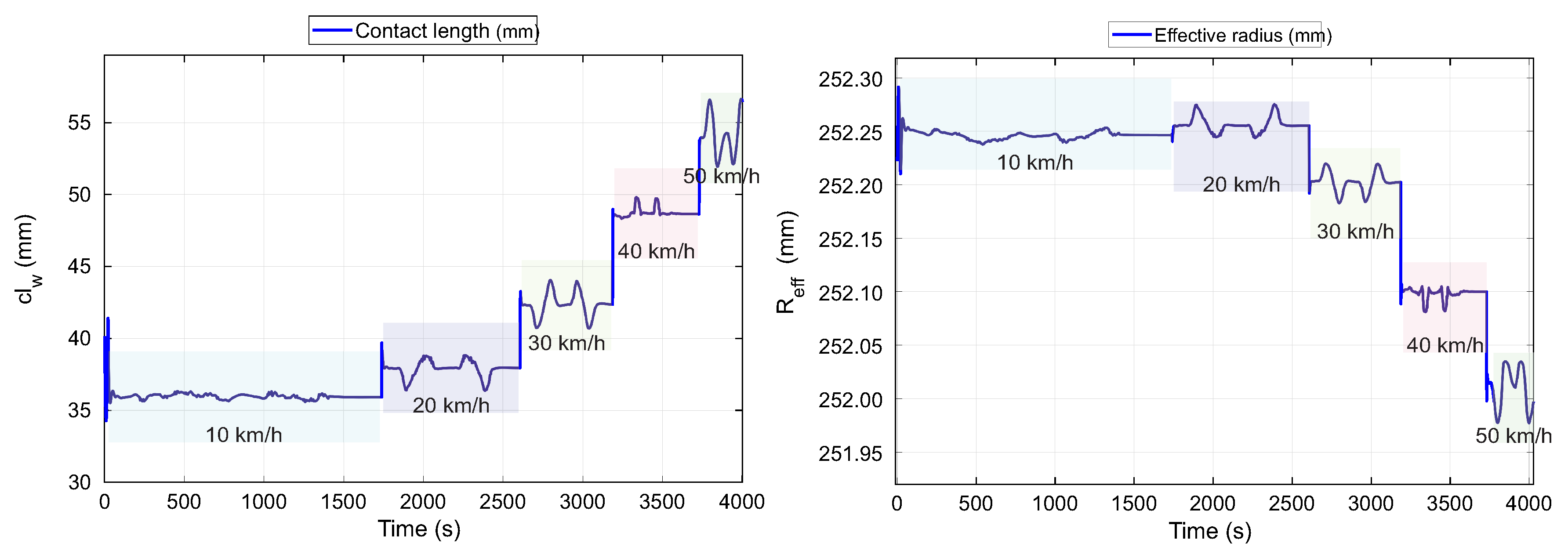 Sensors 20 01750 g018