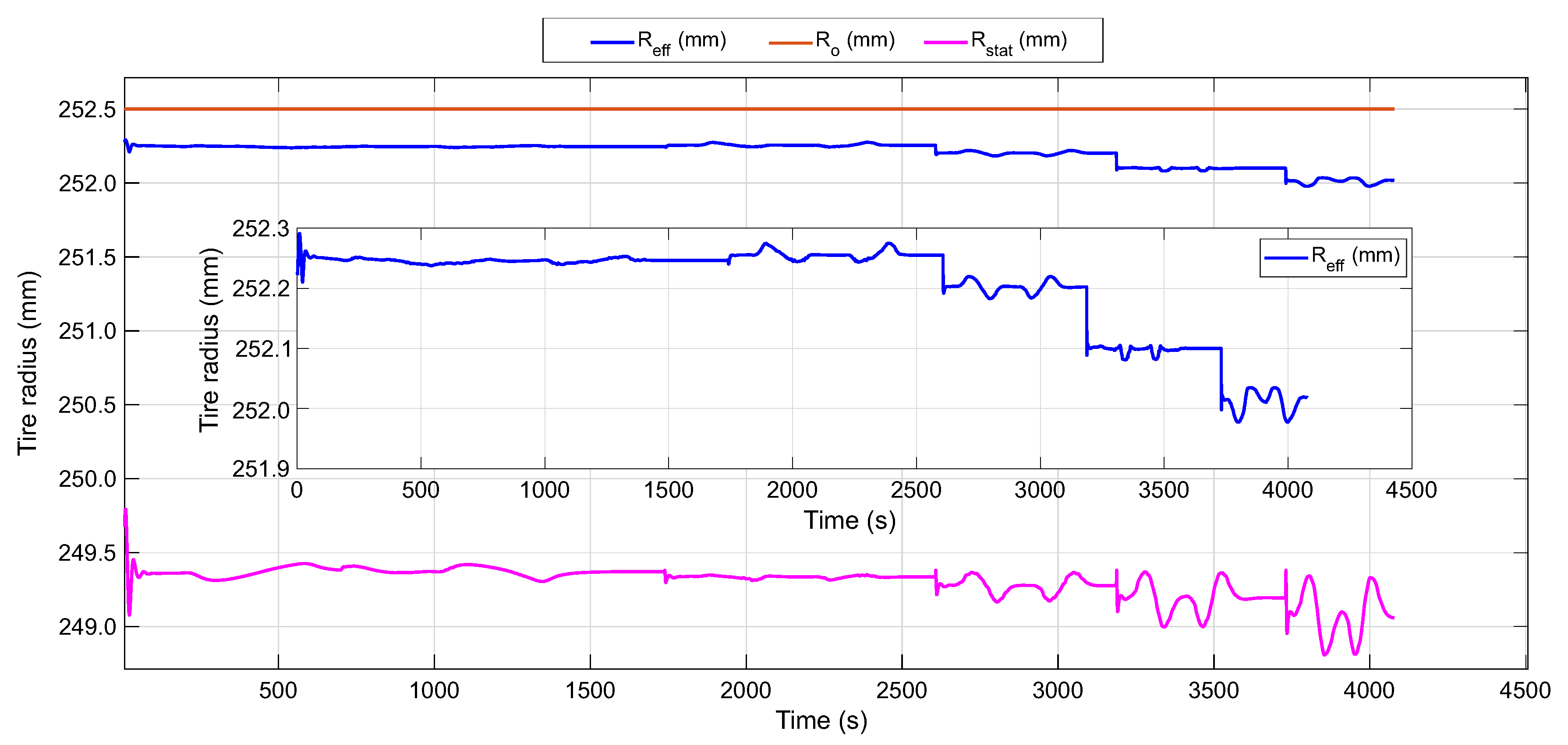 Sensors 20 01750 g019