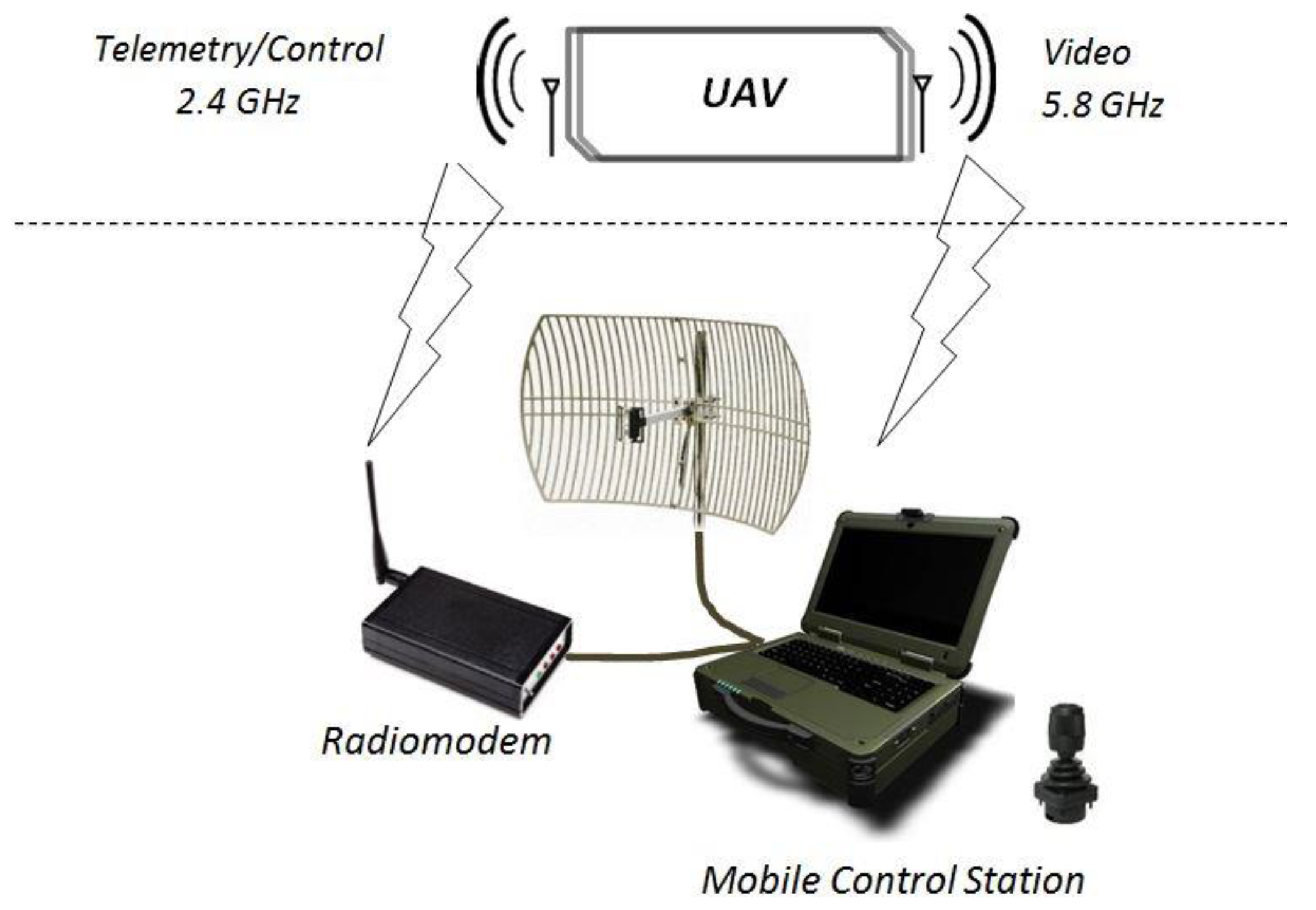 Sensors 20 01752 g003