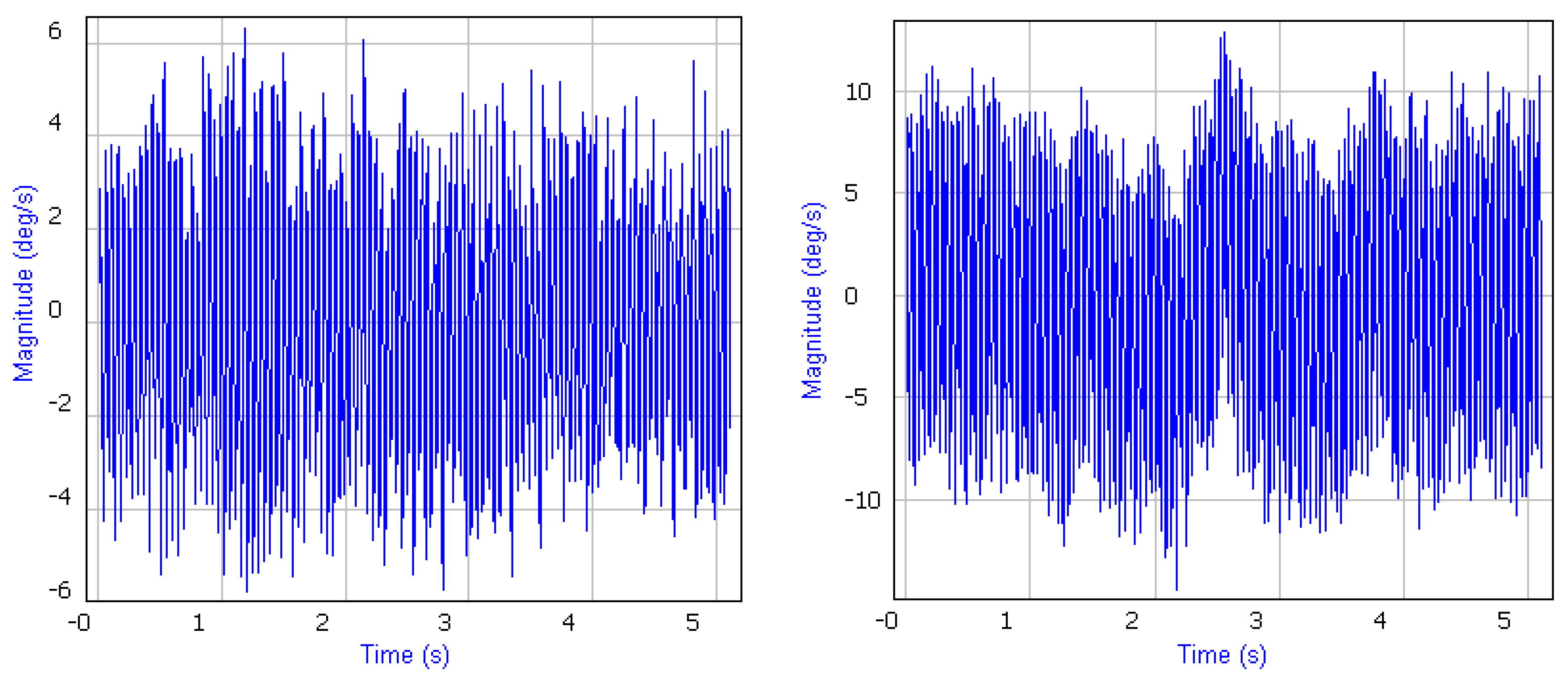 Sensors 20 01752 g004