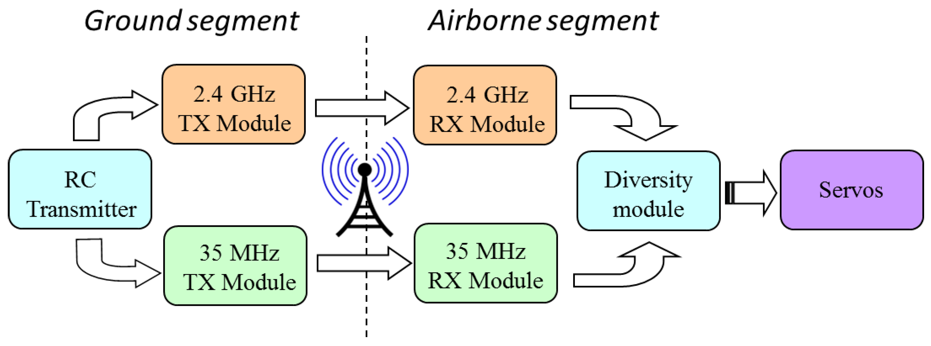 Sensors 20 01752 g006