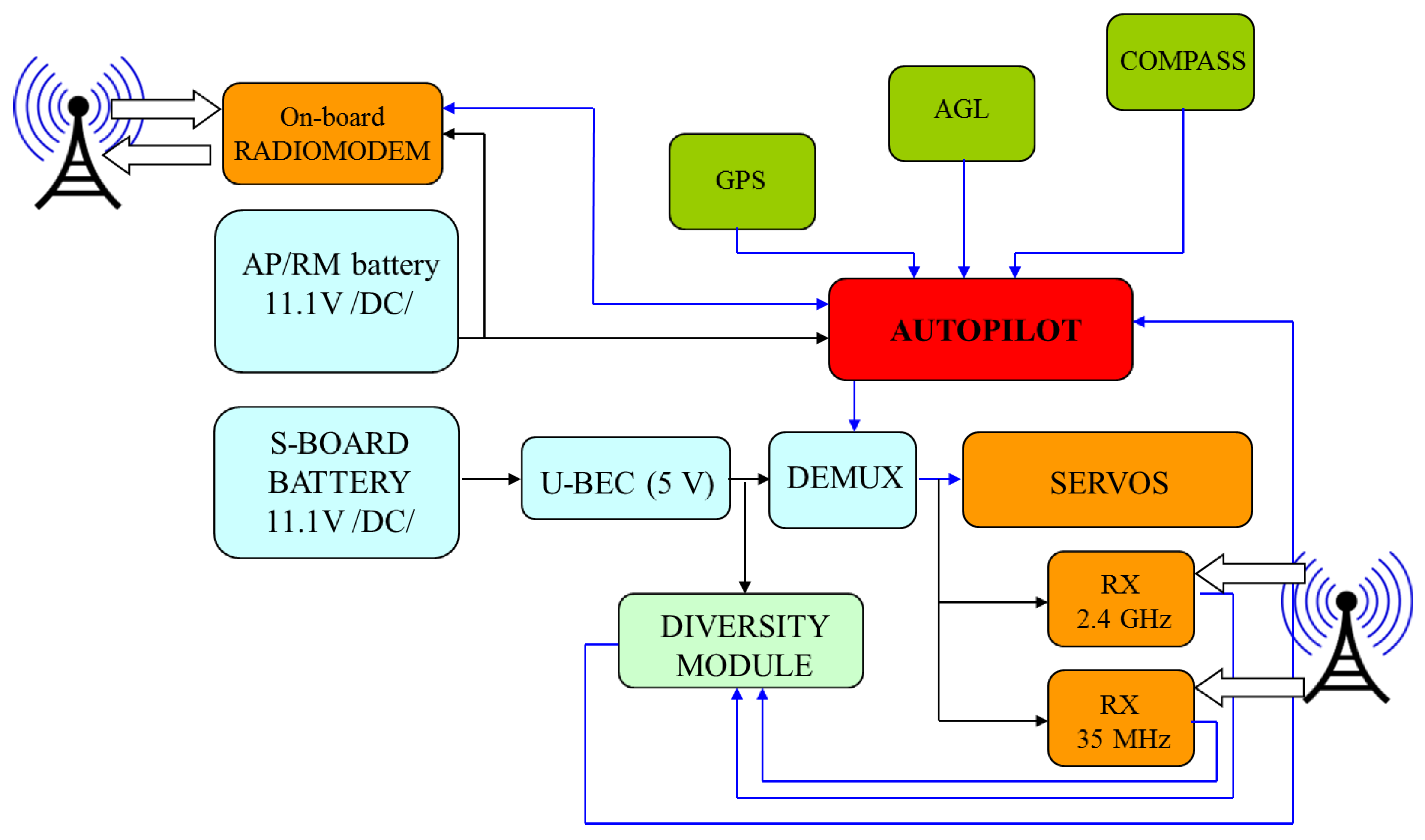 Sensors 20 01752 g007