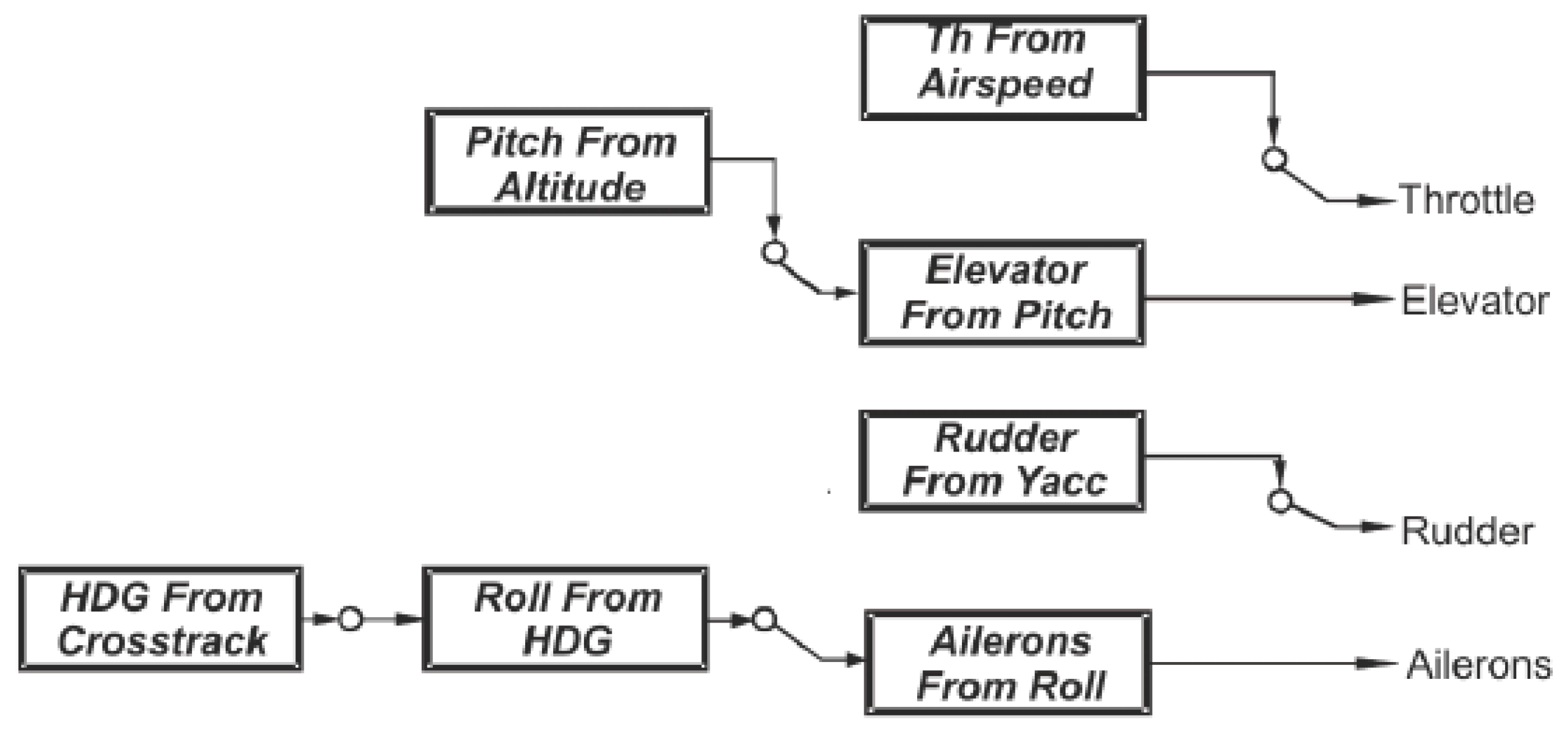 Sensors 20 01752 g011