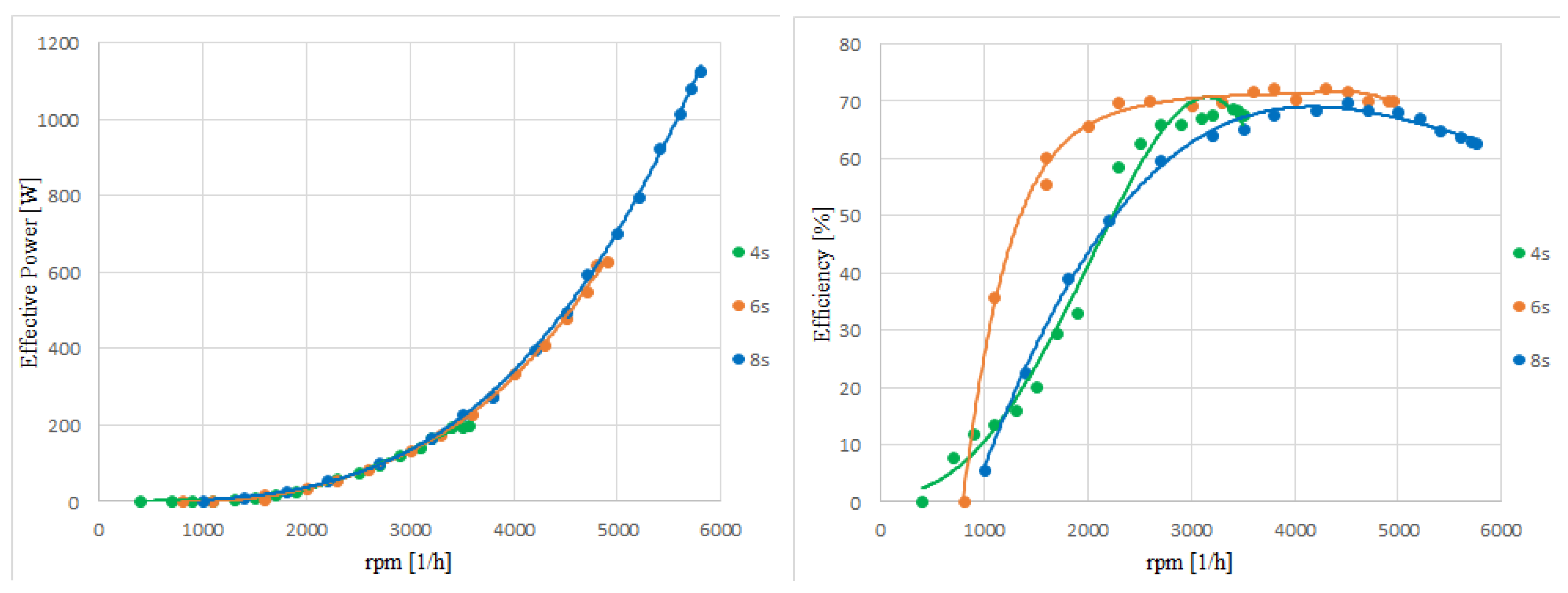 Sensors 20 01752 g022
