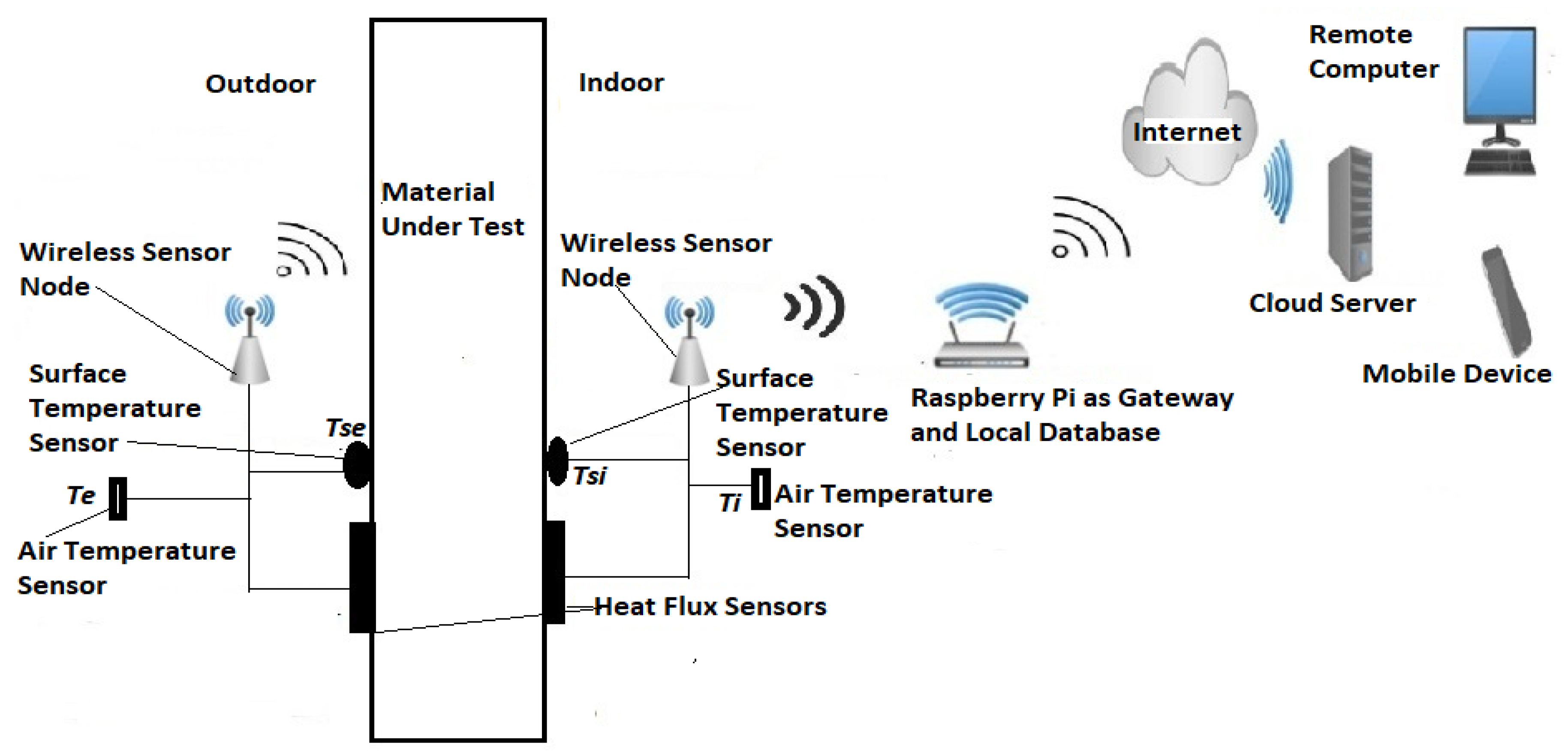 Sensors 20 01755 g001 Sensors 20 01755 g001