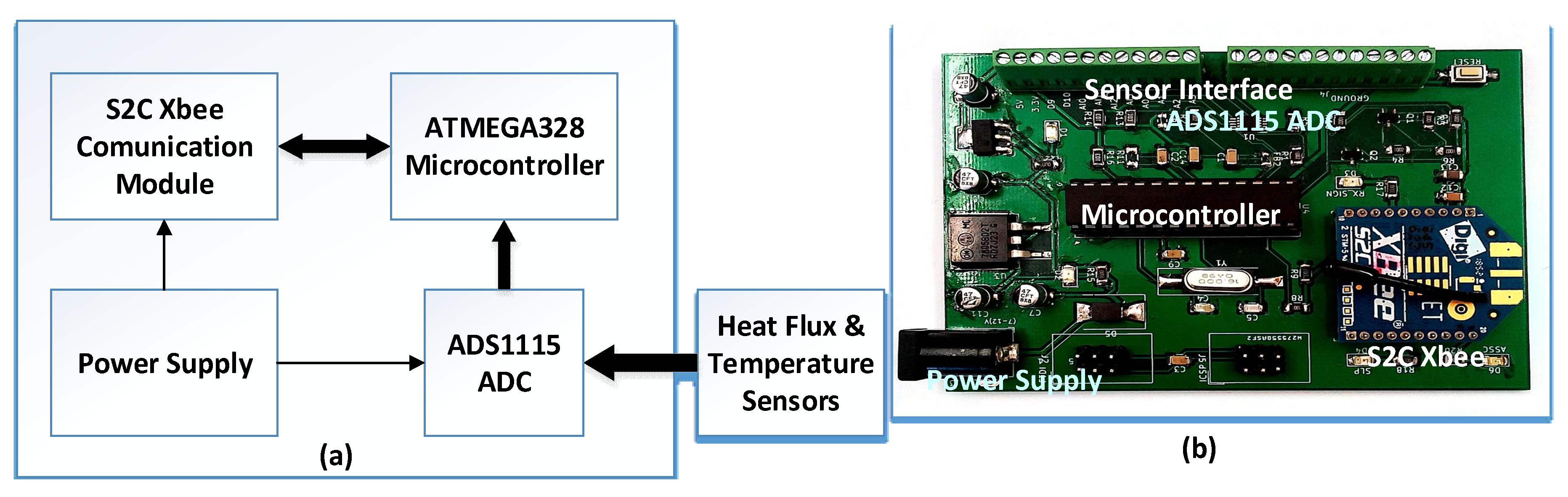 Sensors 20 01755 g002 Sensors 20 01755 g002