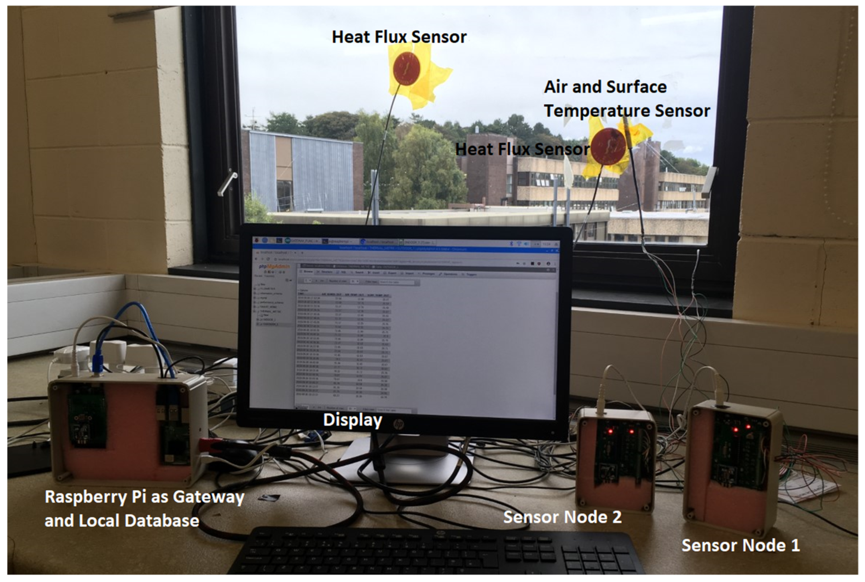 Sensors 20 01755 g004 Sensors 20 01755 g004