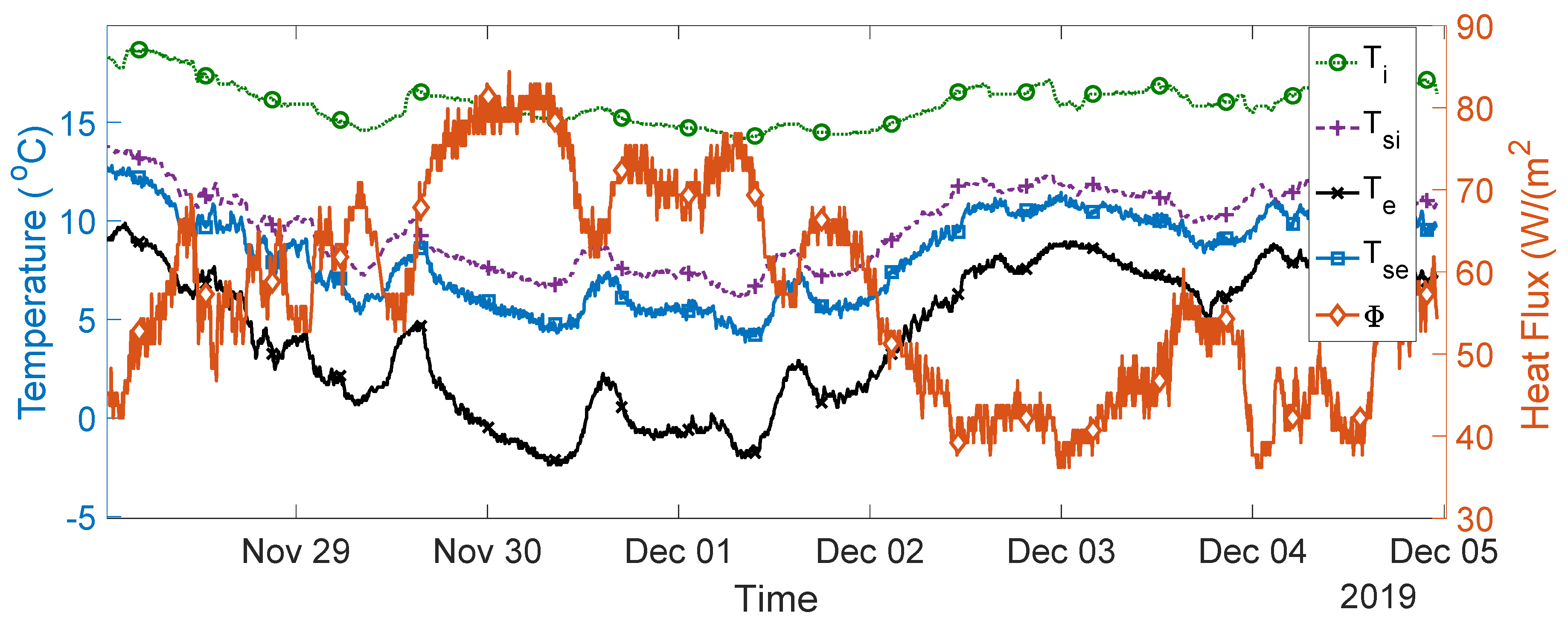 Sensors 20 01755 g005 Sensors 20 01755 g005