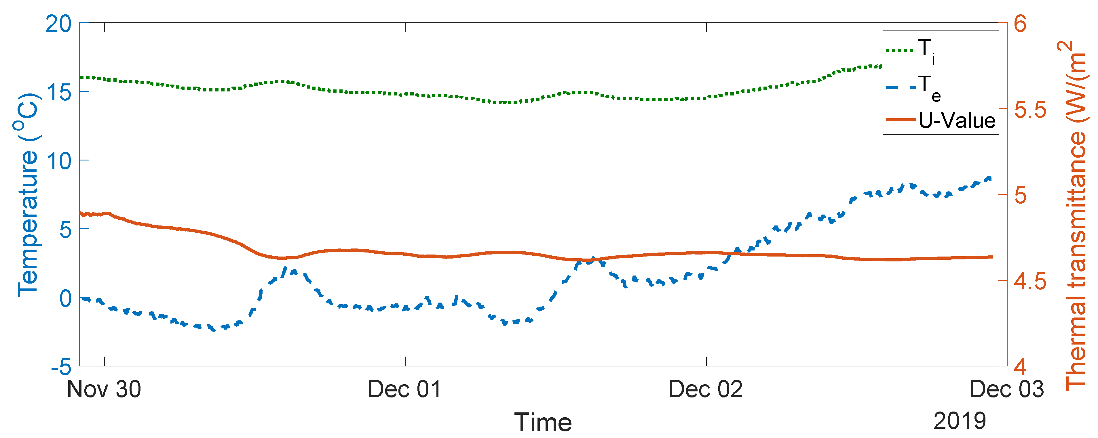 Sensors 20 01755 g008 Sensors 20 01755 g008
