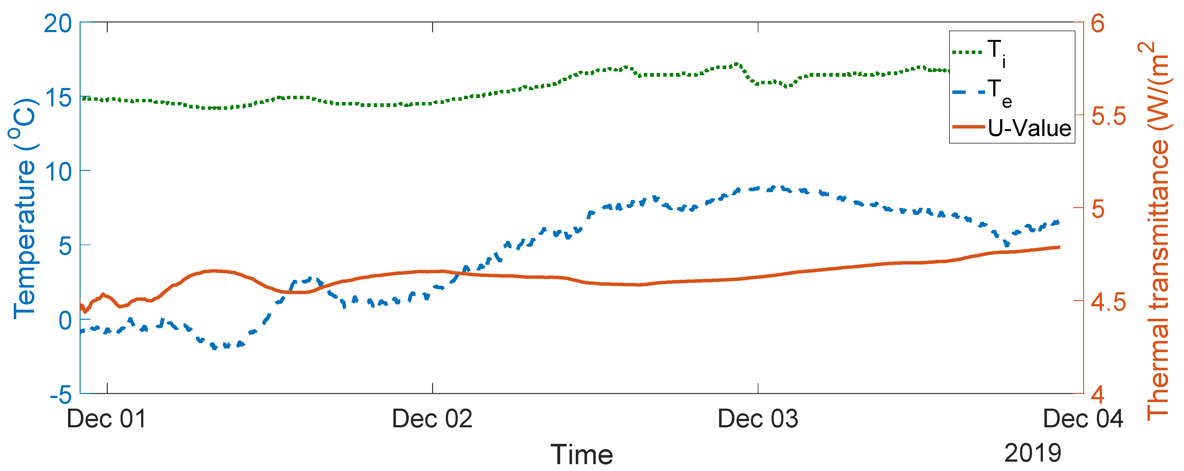 Sensors 20 01755 g009 Sensors 20 01755 g009