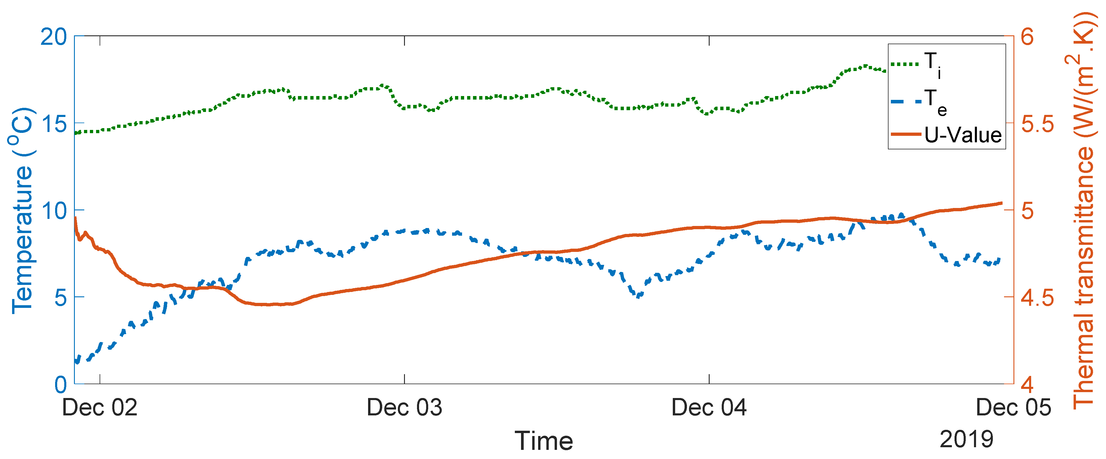 Sensors 20 01755 g010 Sensors 20 01755 g010