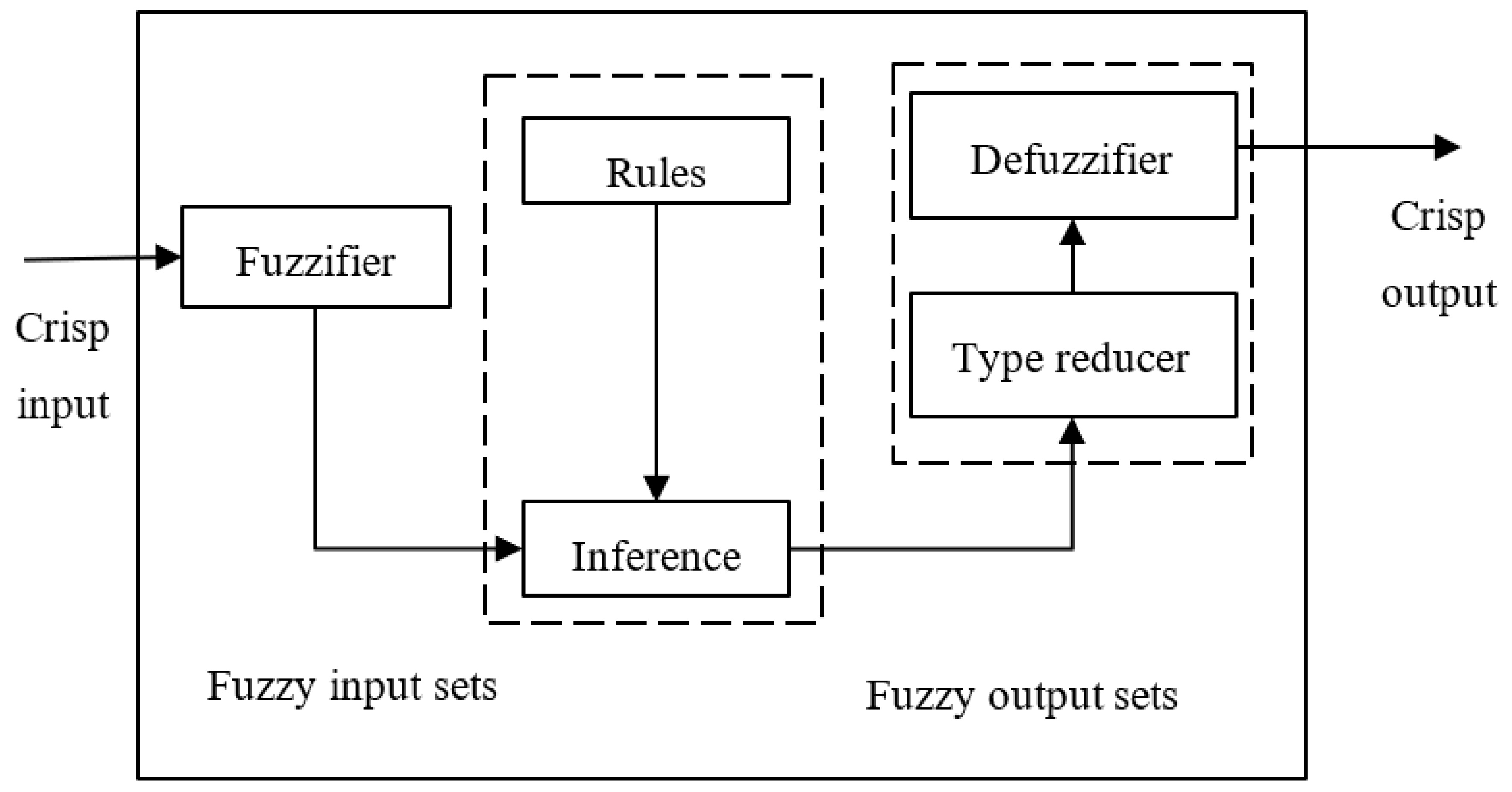 Sensors 20 01757 g002