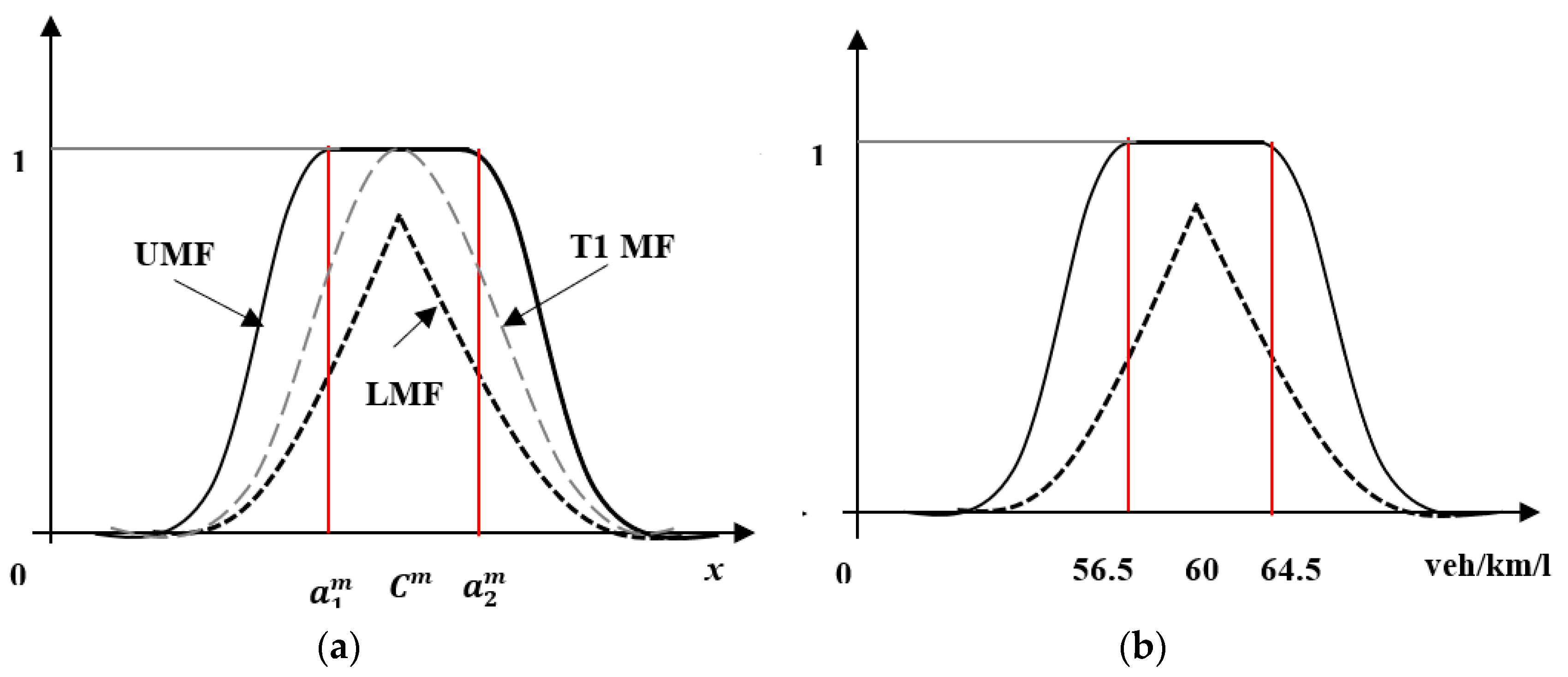 Sensors 20 01757 g003