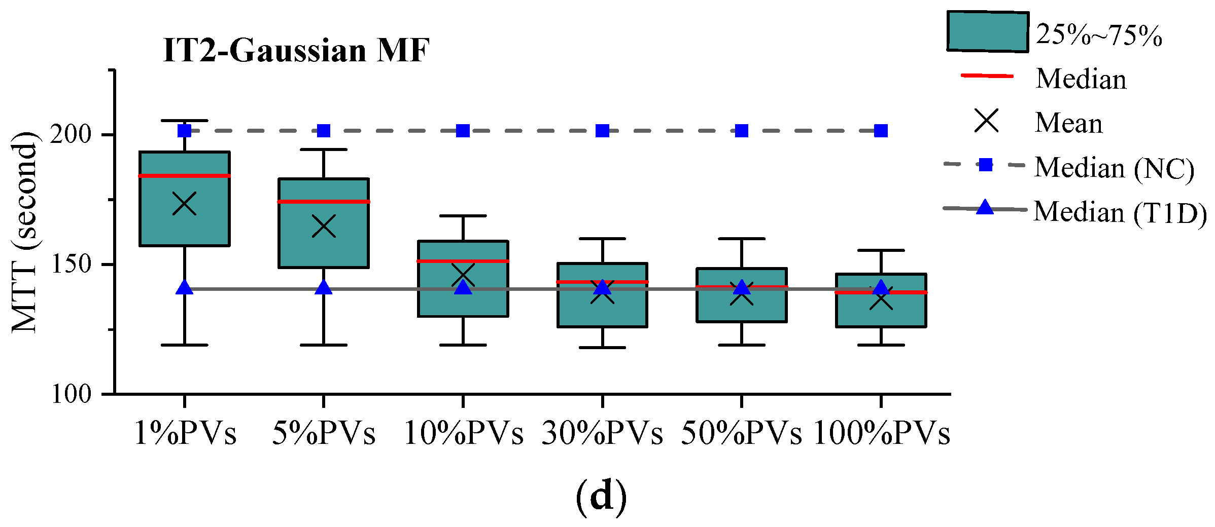 Sensors 20 01757 g007b