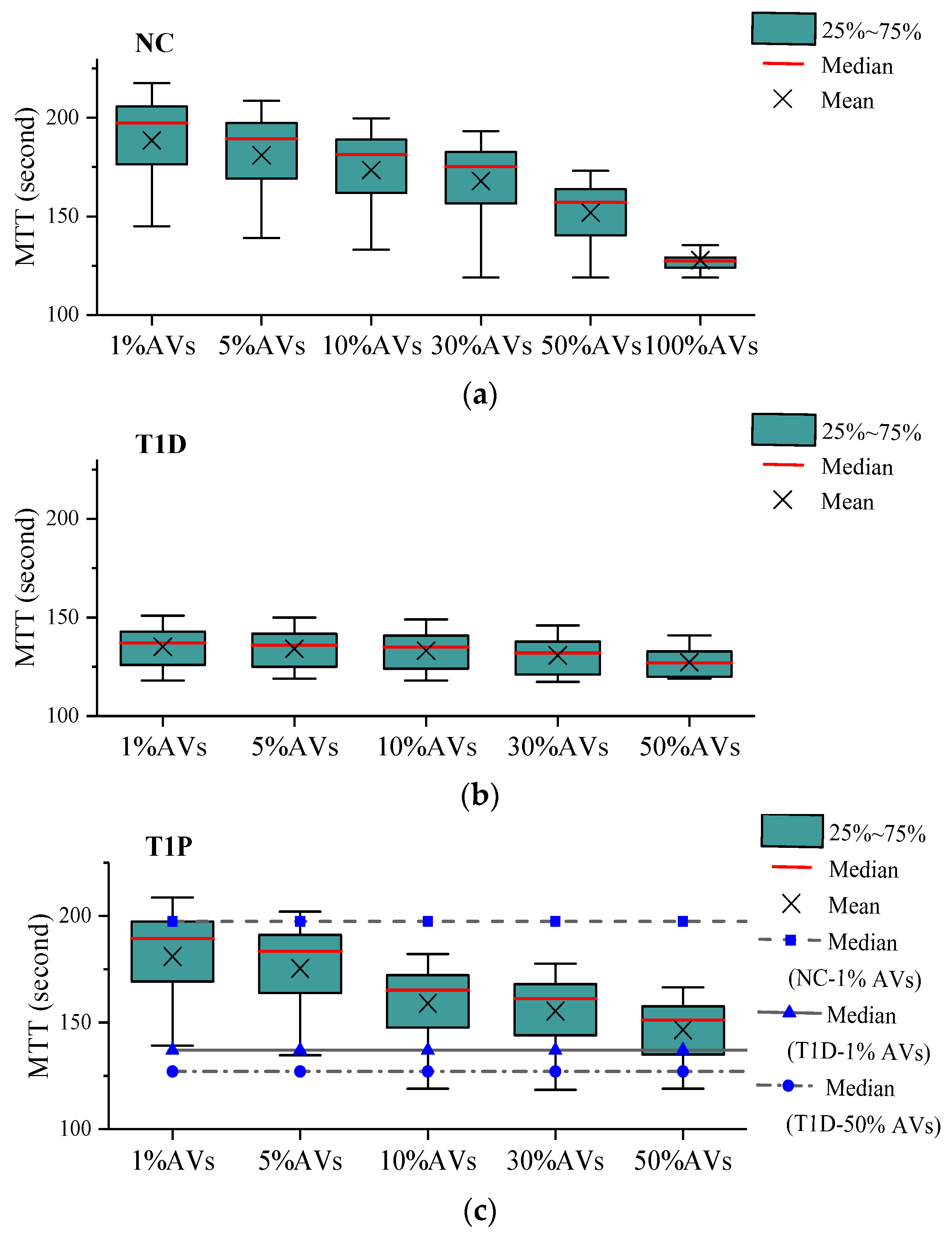 Sensors 20 01757 g008a