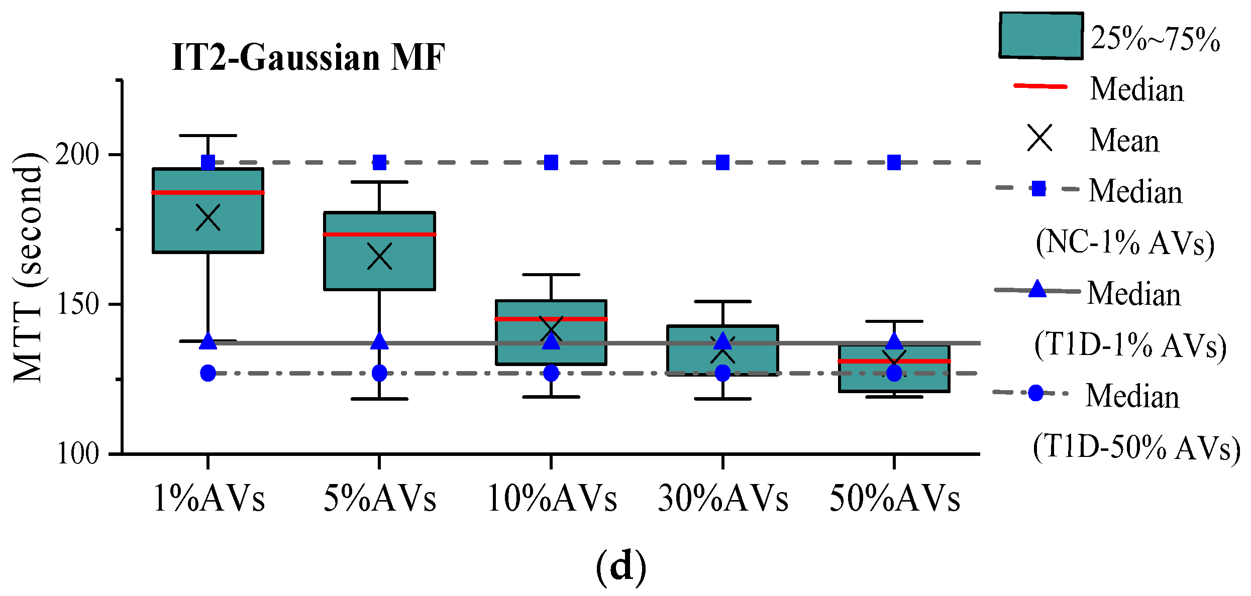 Sensors 20 01757 g008b