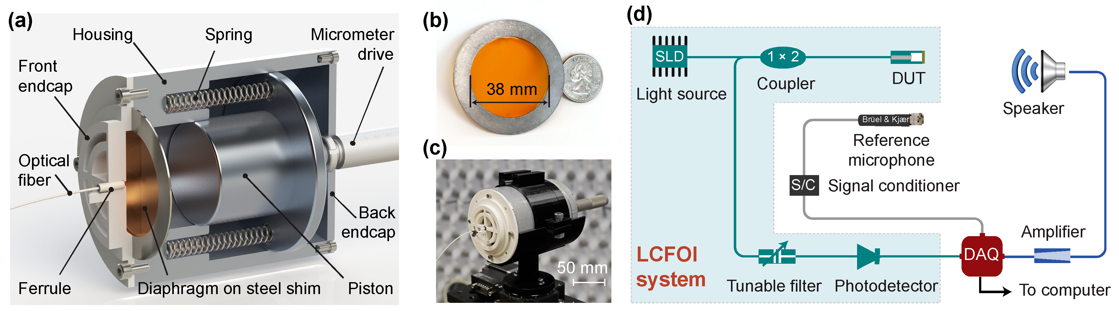 Sensors 20 01759 g002
