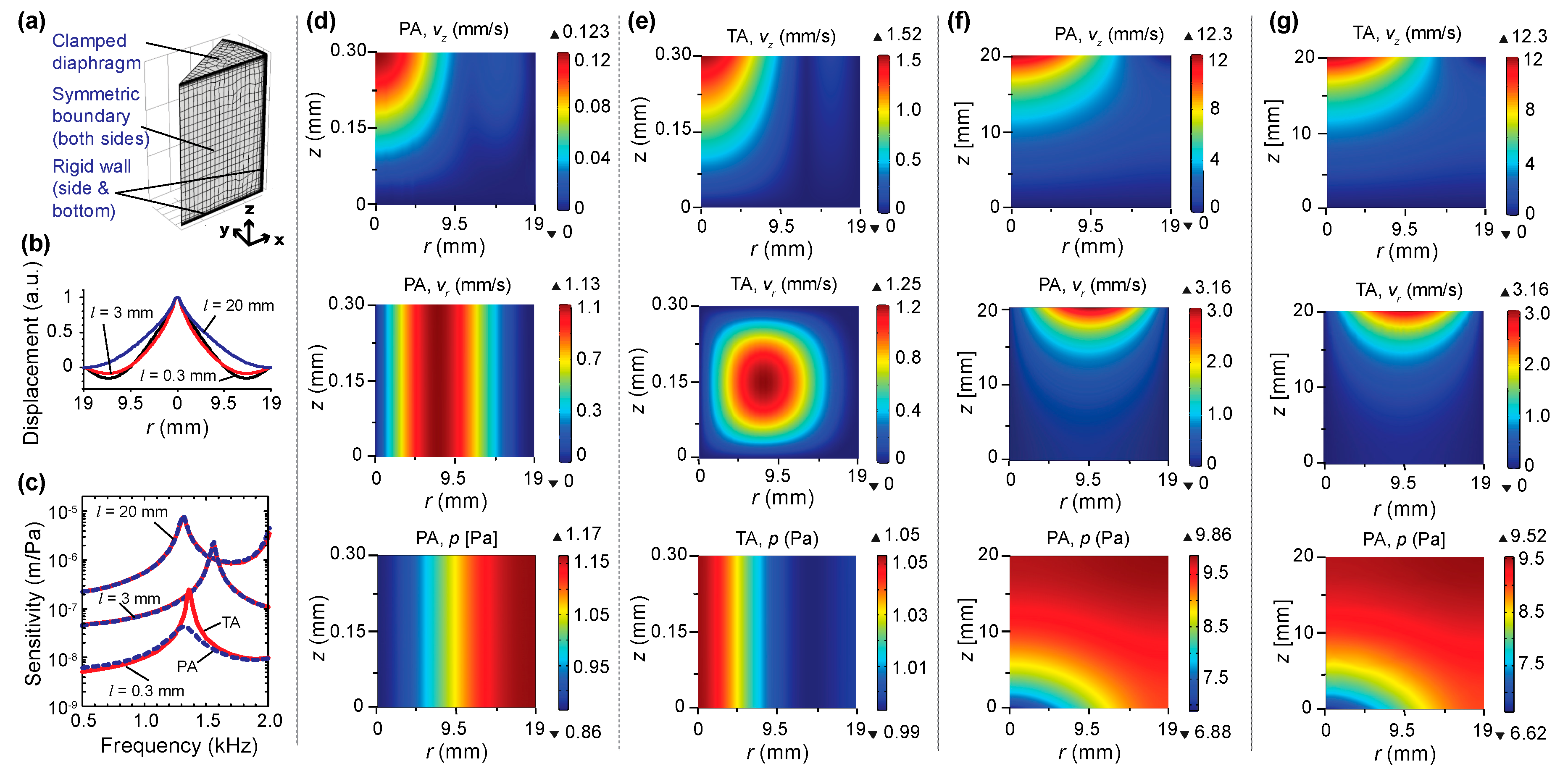 Sensors 20 01759 g003