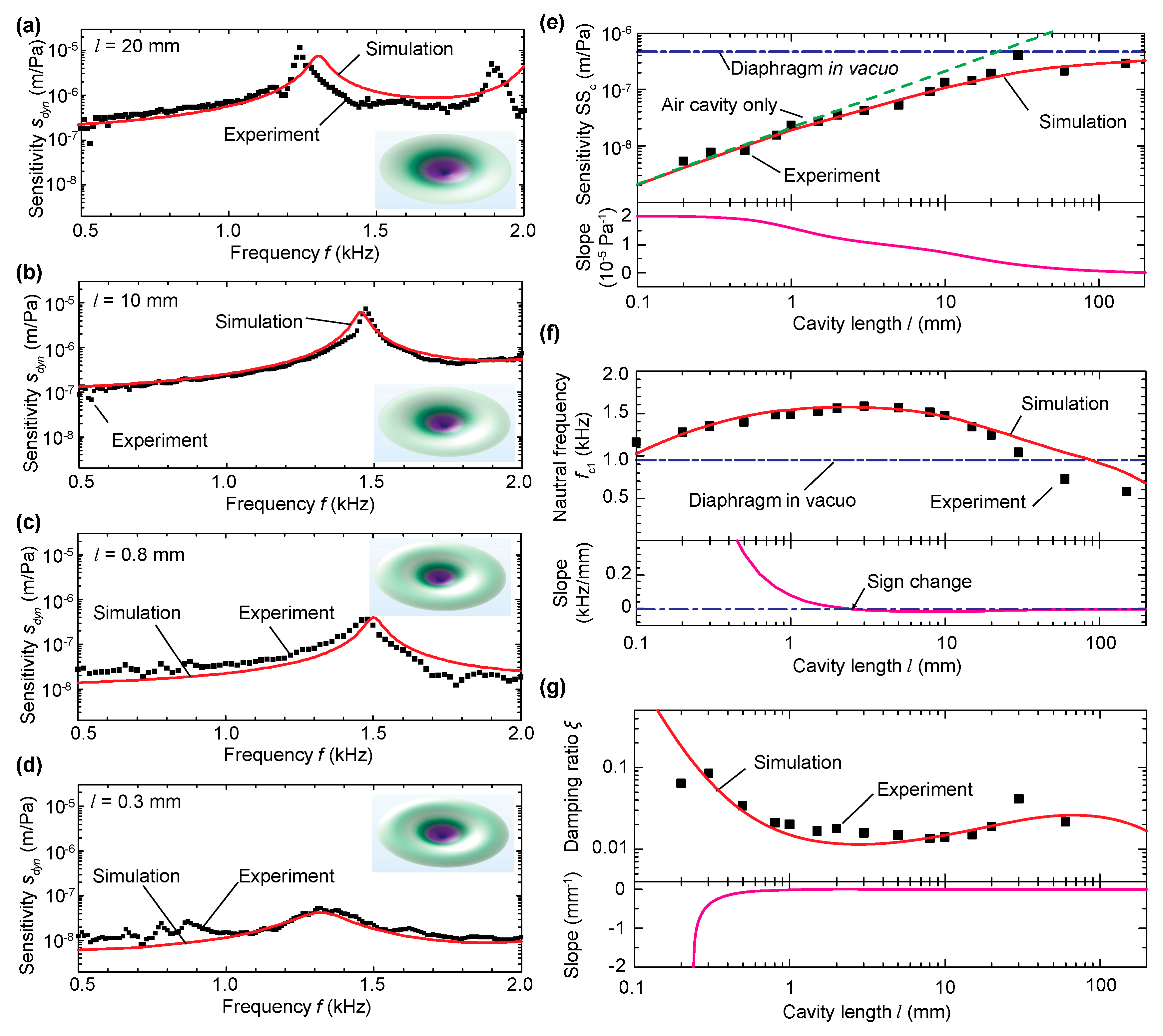 Sensors 20 01759 g004