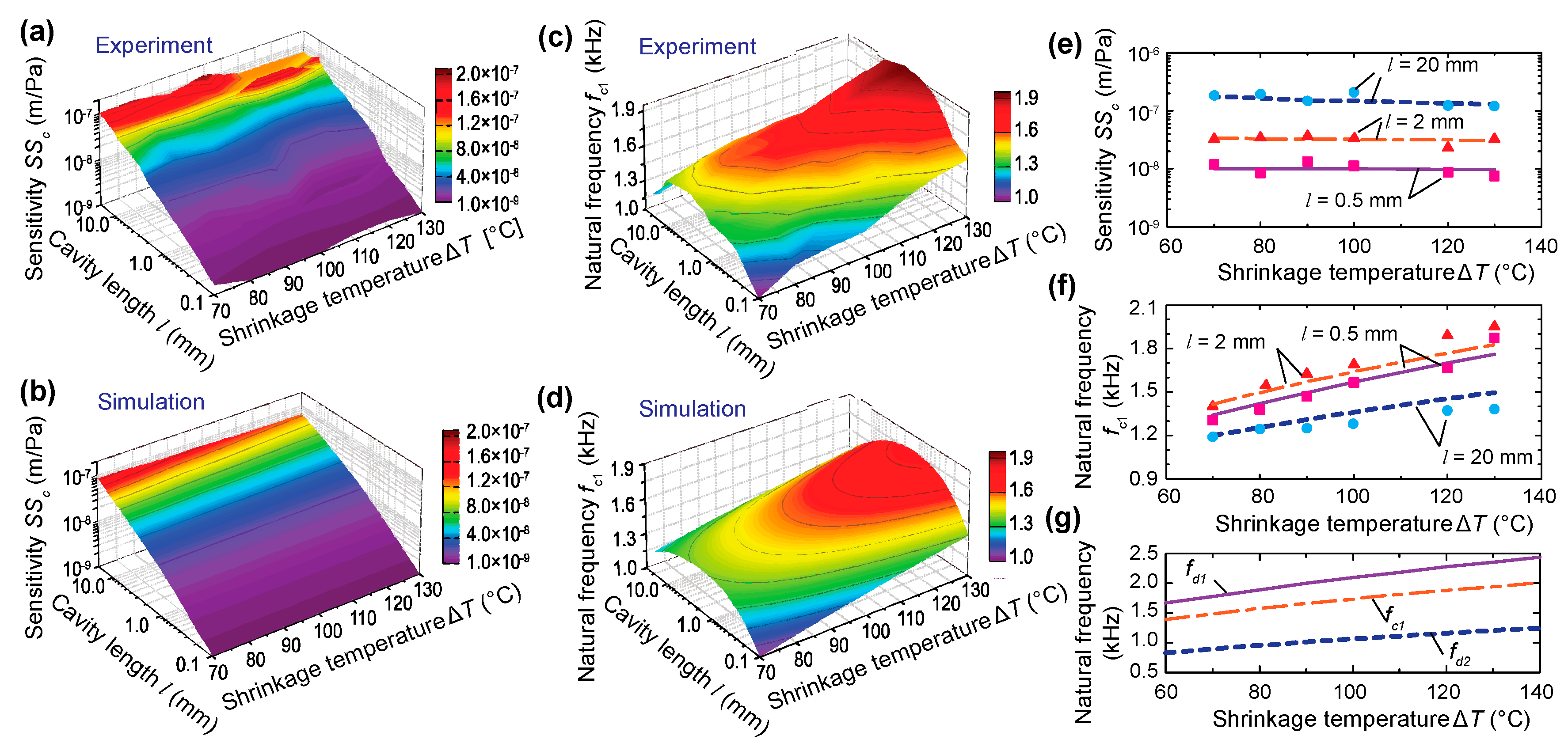 Sensors 20 01759 g005