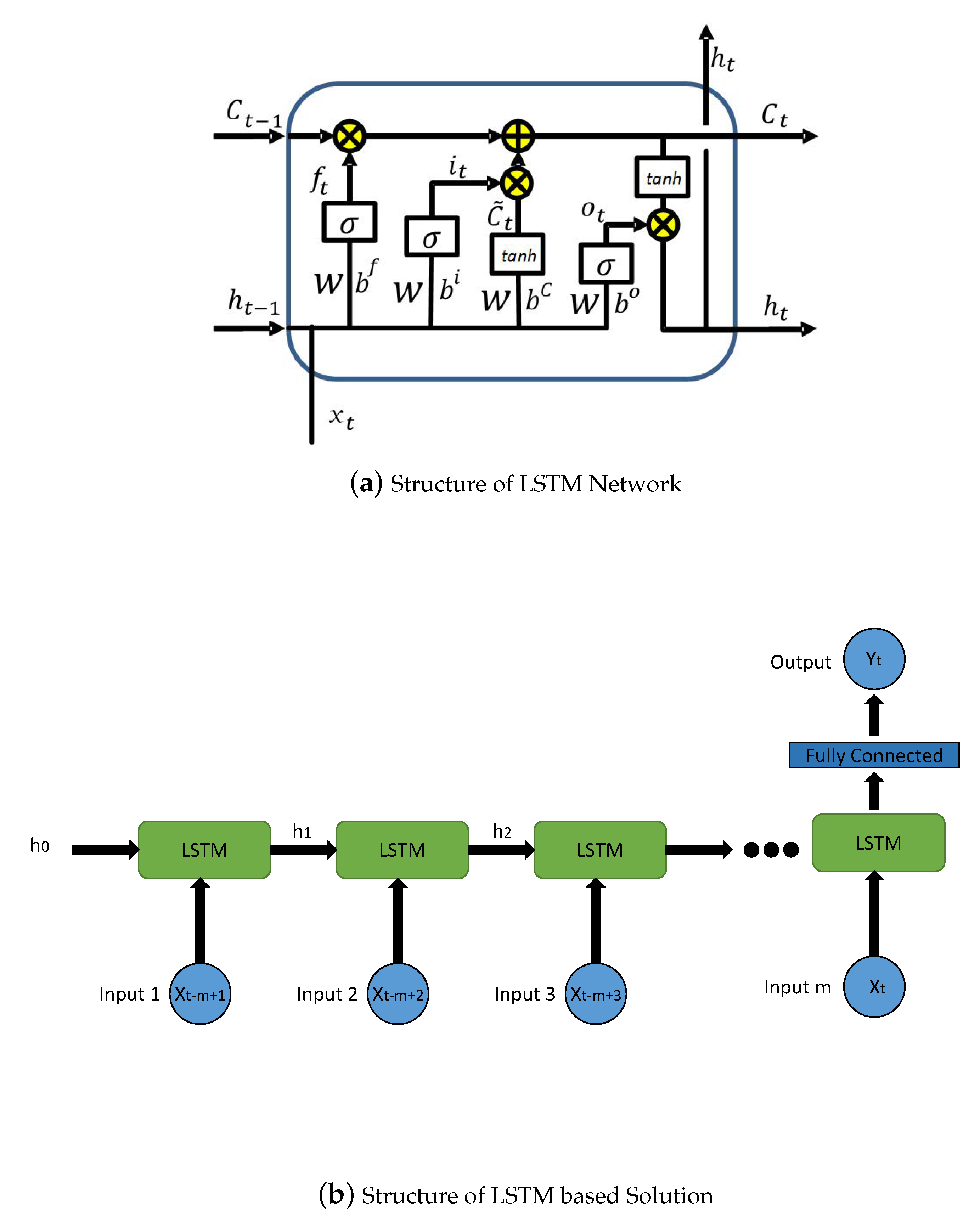 Sensors 20 01761 g003