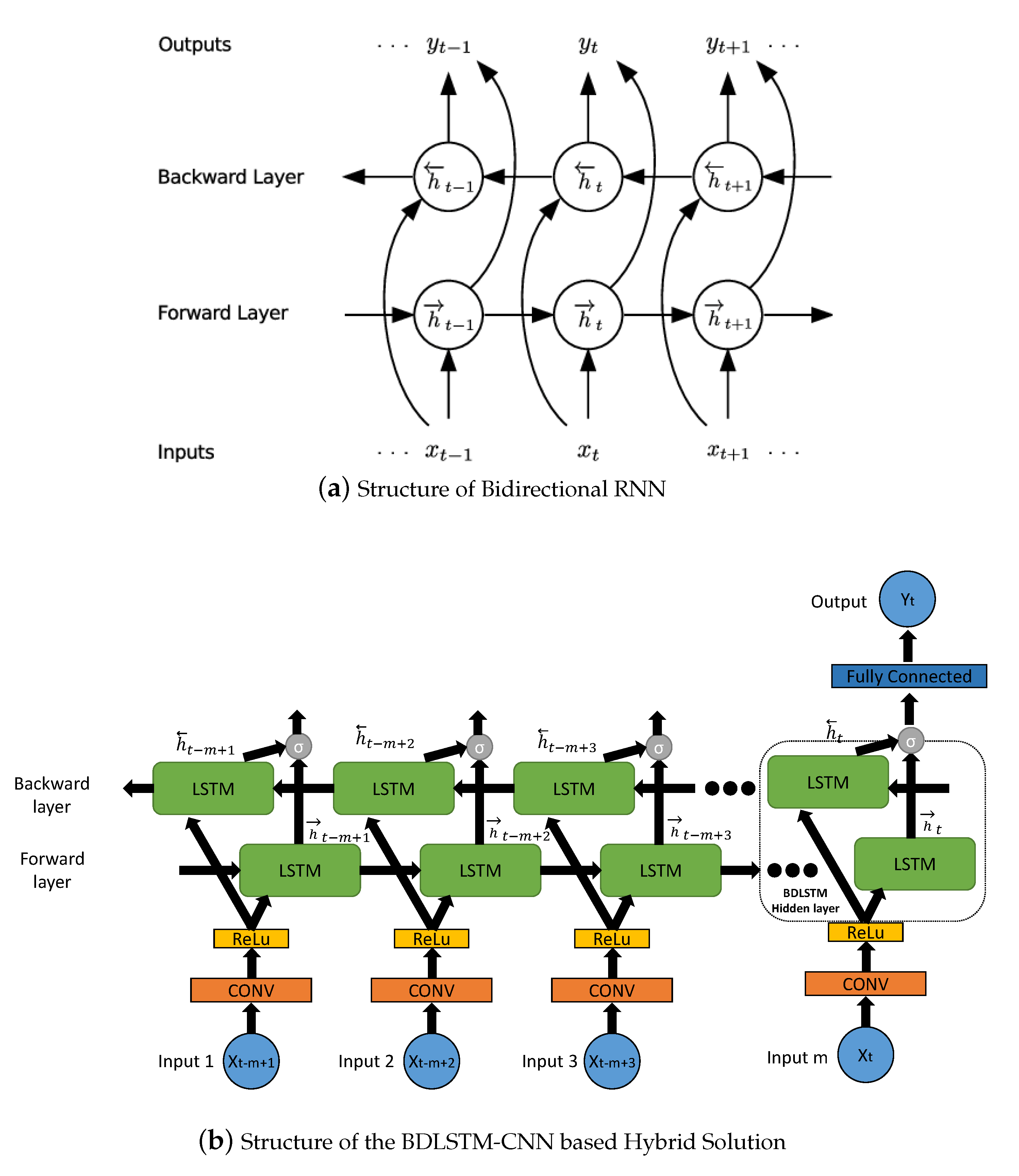 Sensors 20 01761 g004