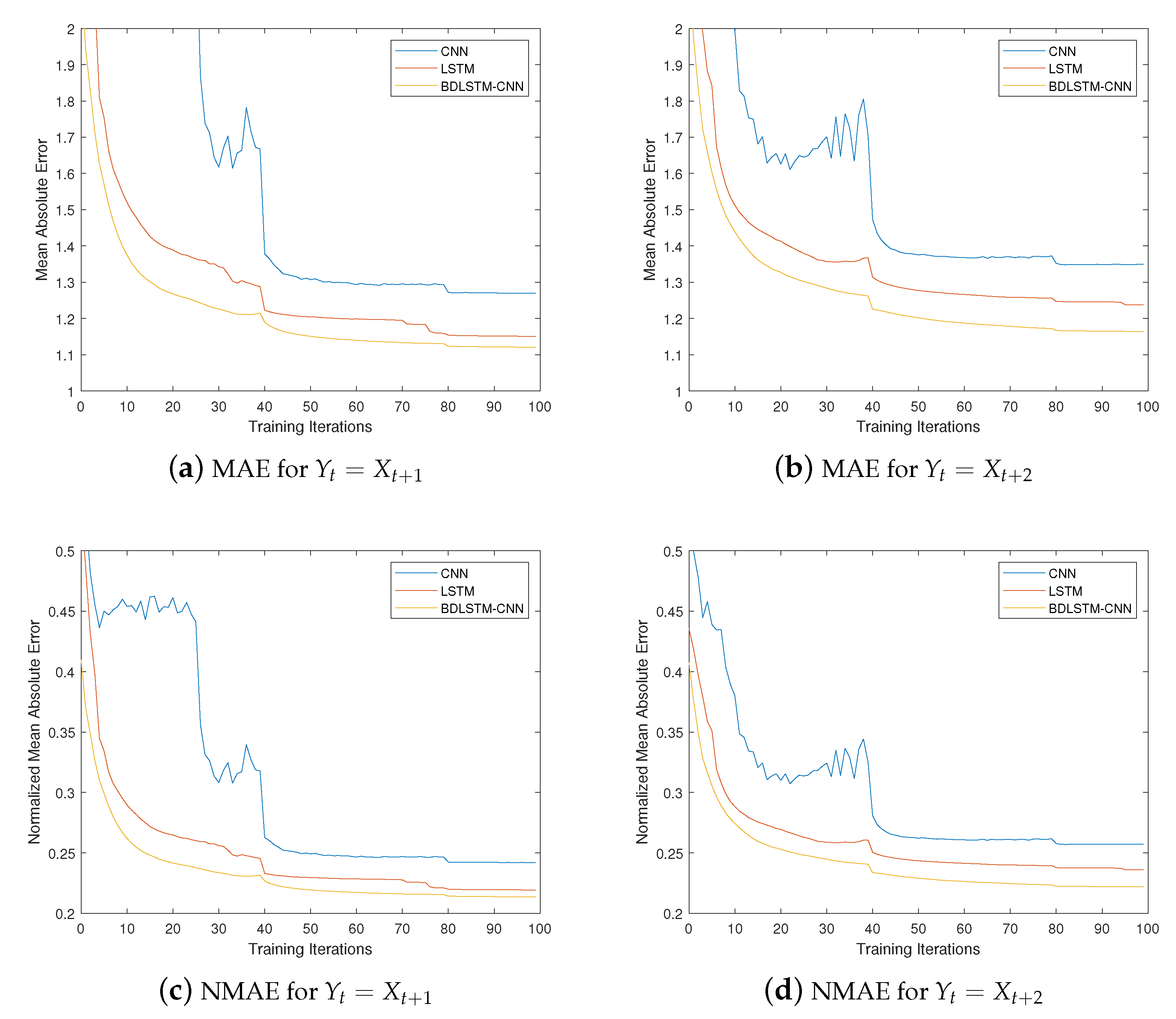 Sensors 20 01761 g006