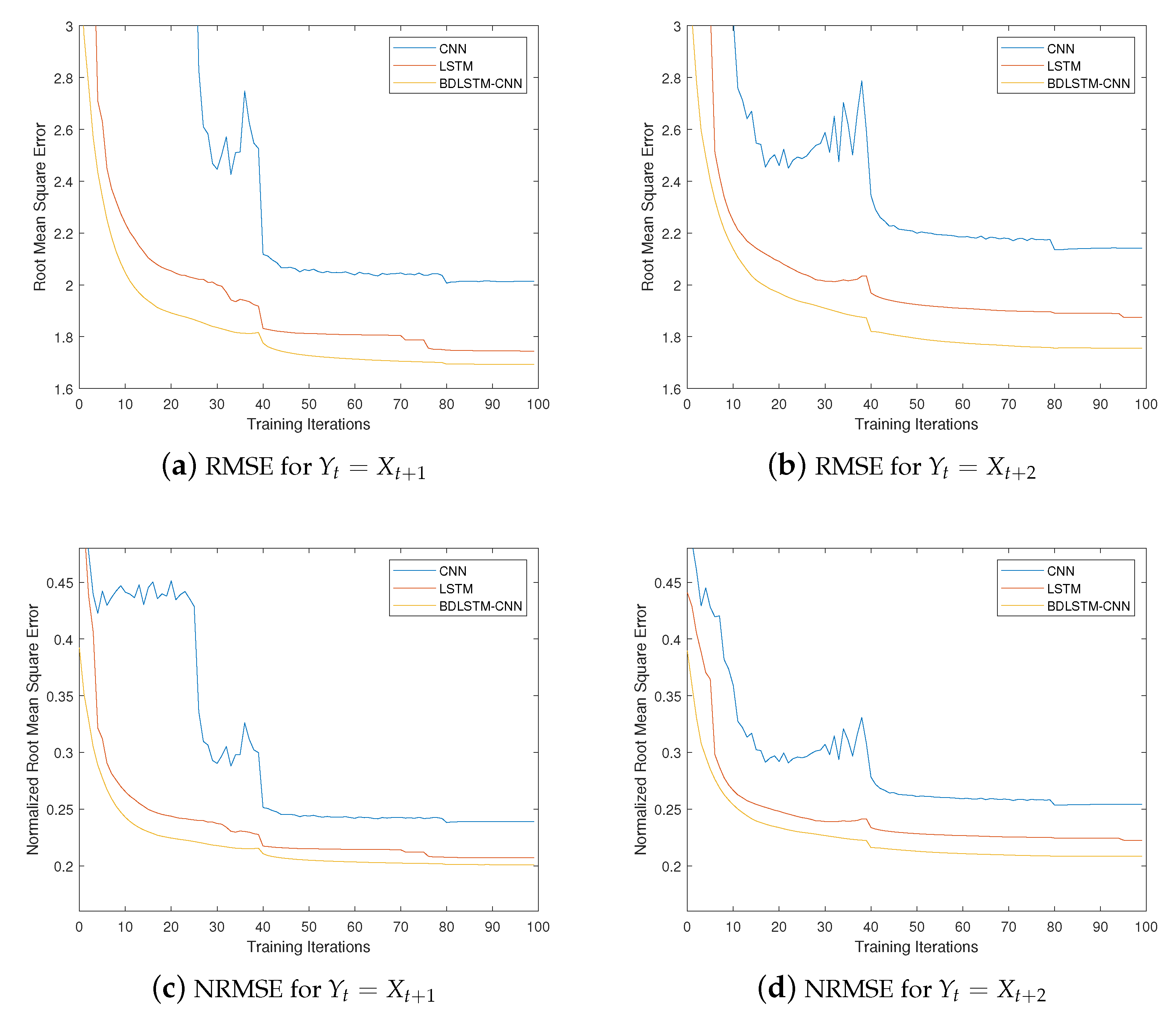 Sensors 20 01761 g007