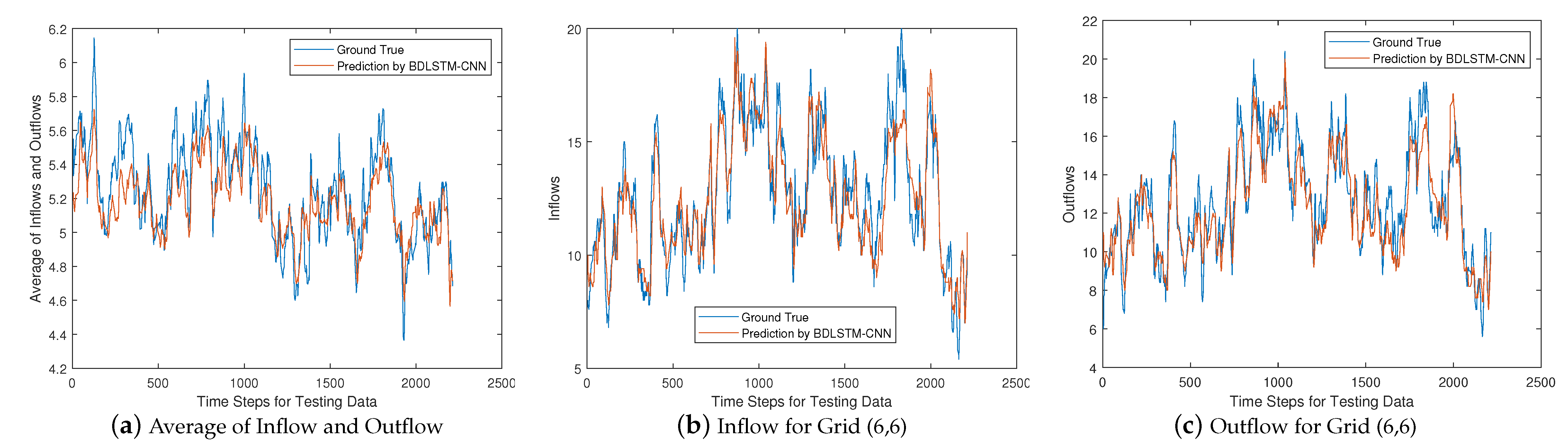 Sensors 20 01761 g008