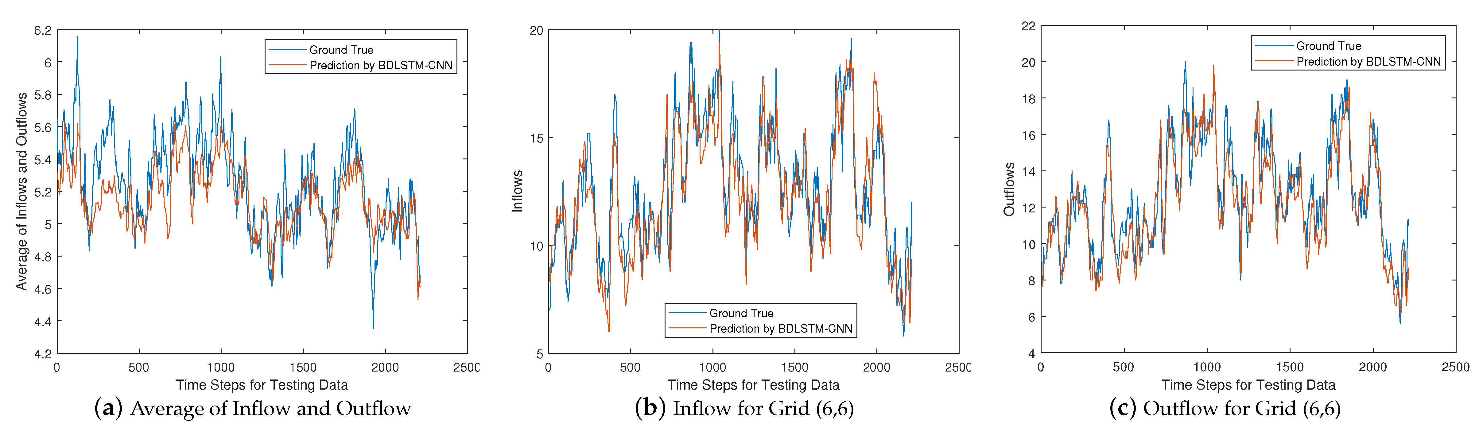 Sensors 20 01761 g009