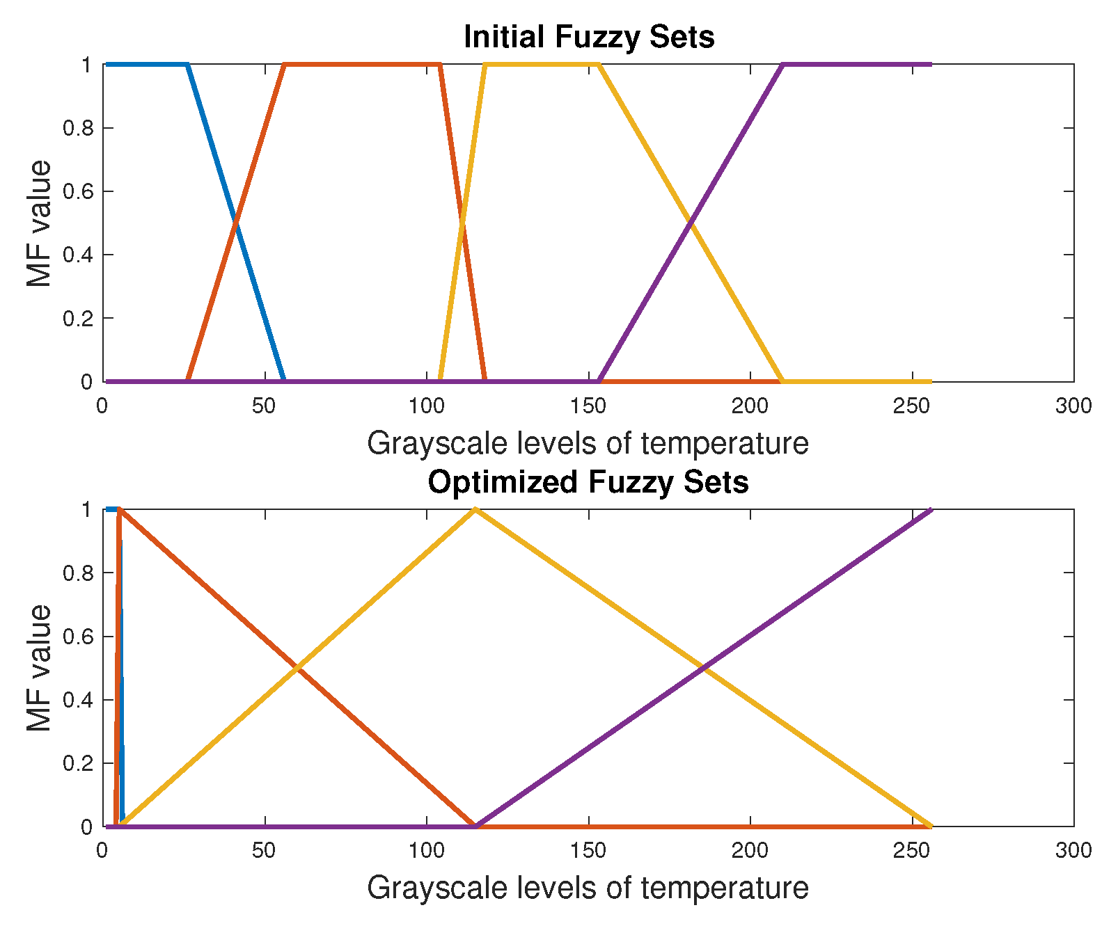 Sensors 20 01762 g006