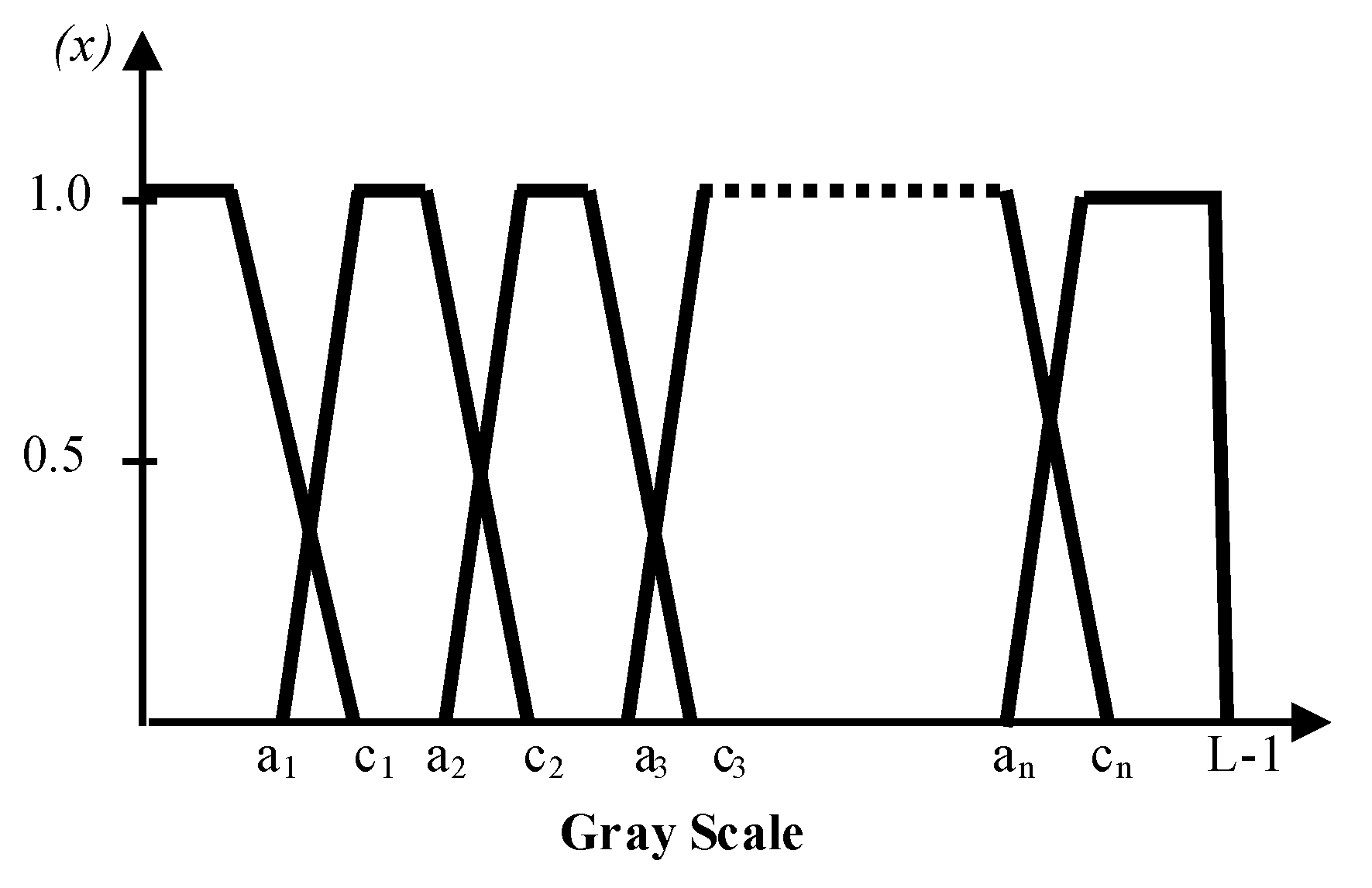 Sensors 20 01762 g0a1