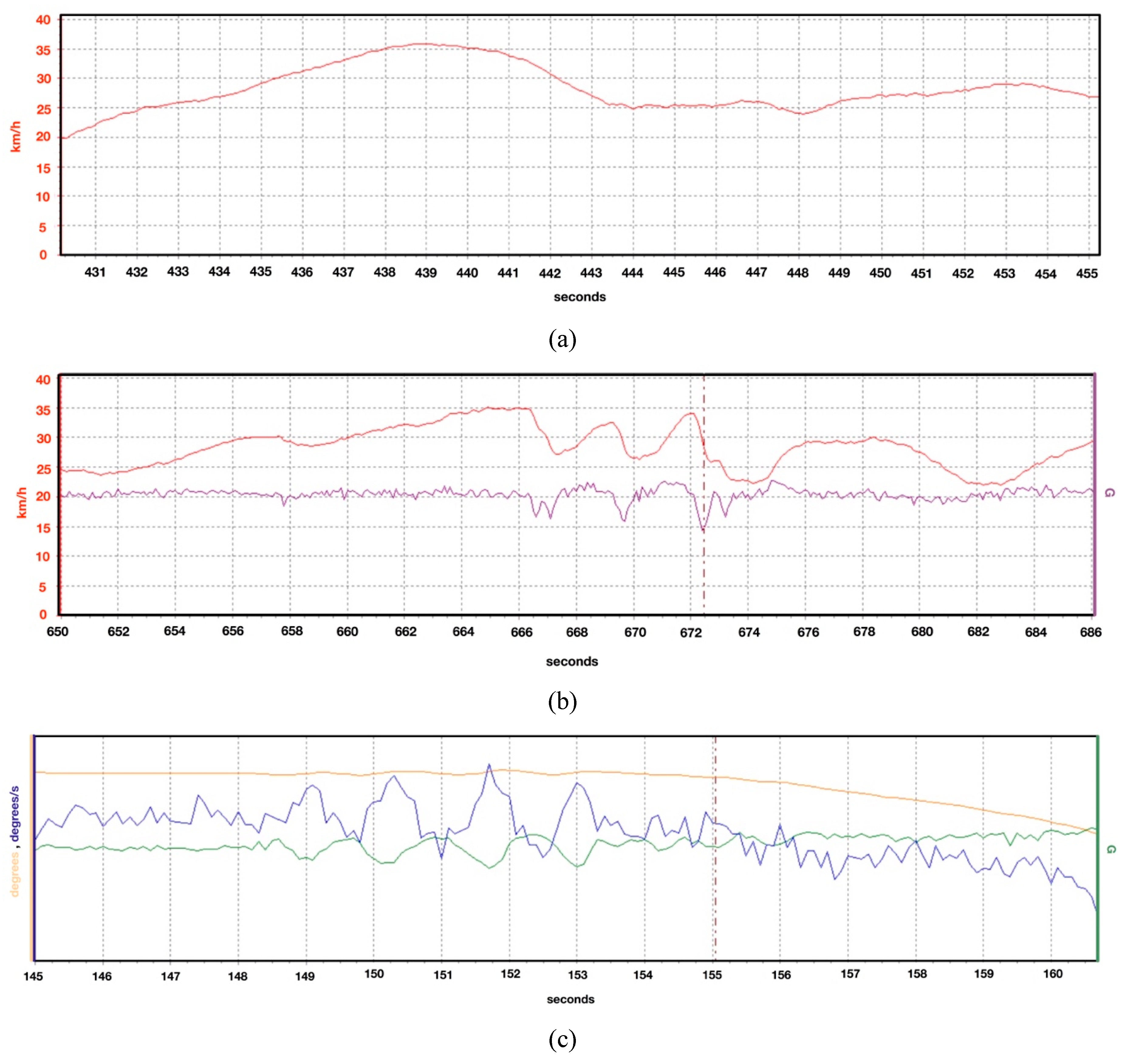 Sensors 20 01763 g002