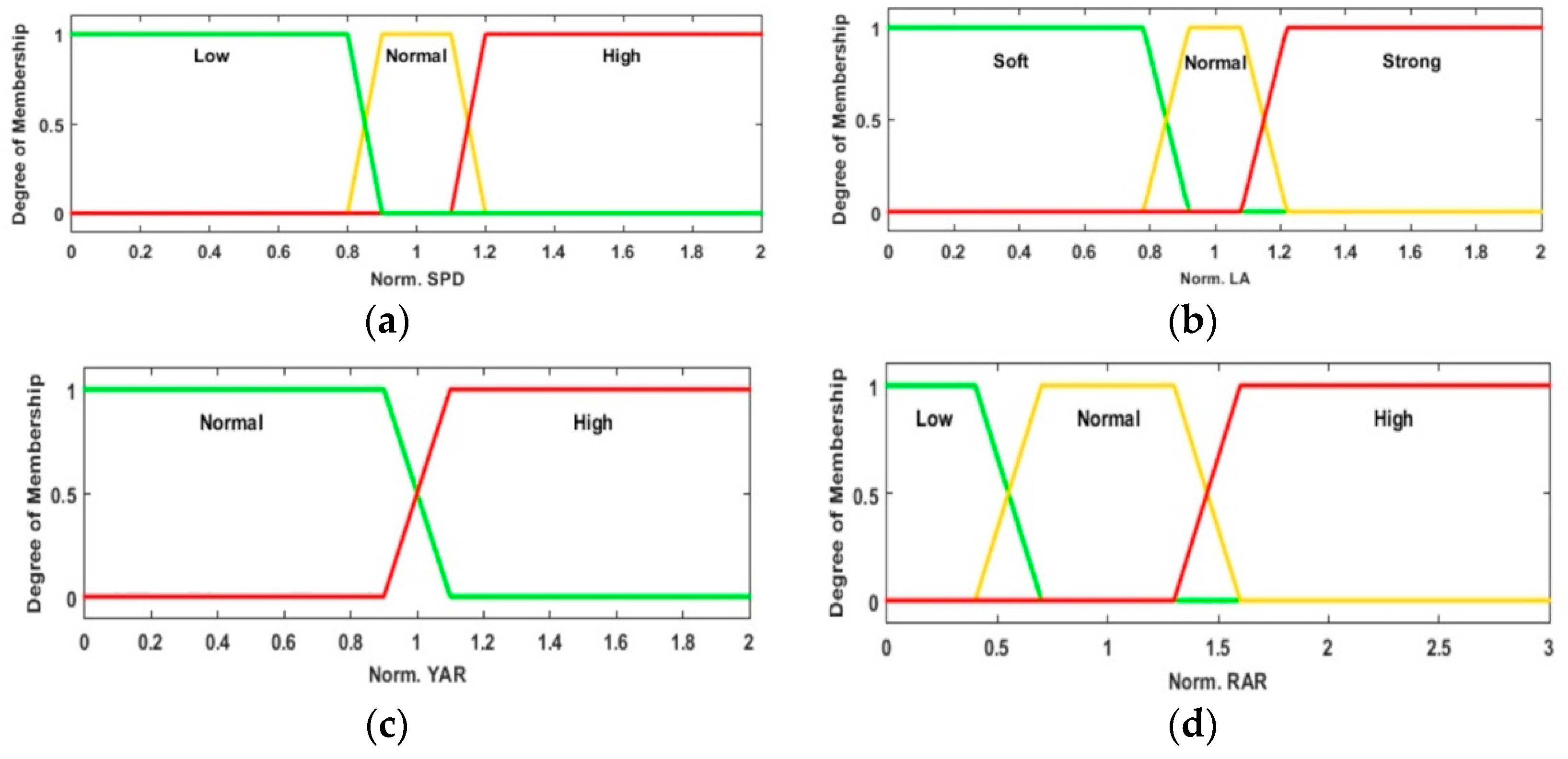 Sensors 20 01763 g004