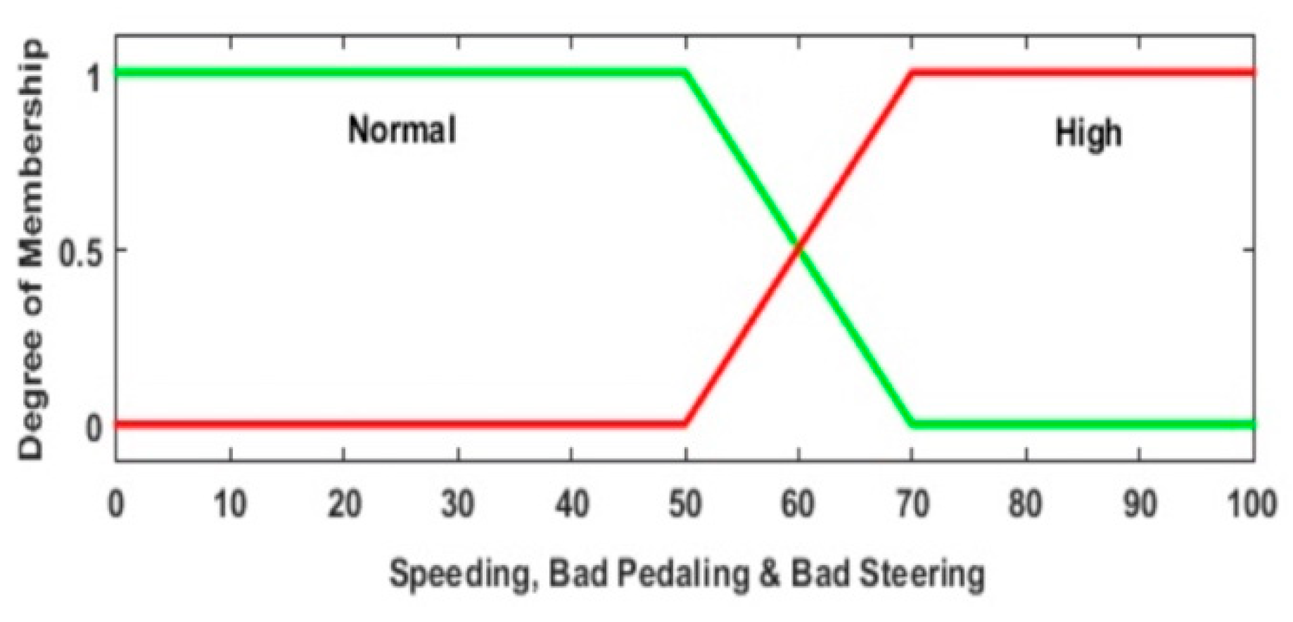 Sensors 20 01763 g005
