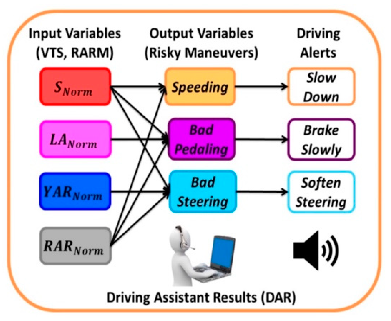 Sensors 20 01763 g007
