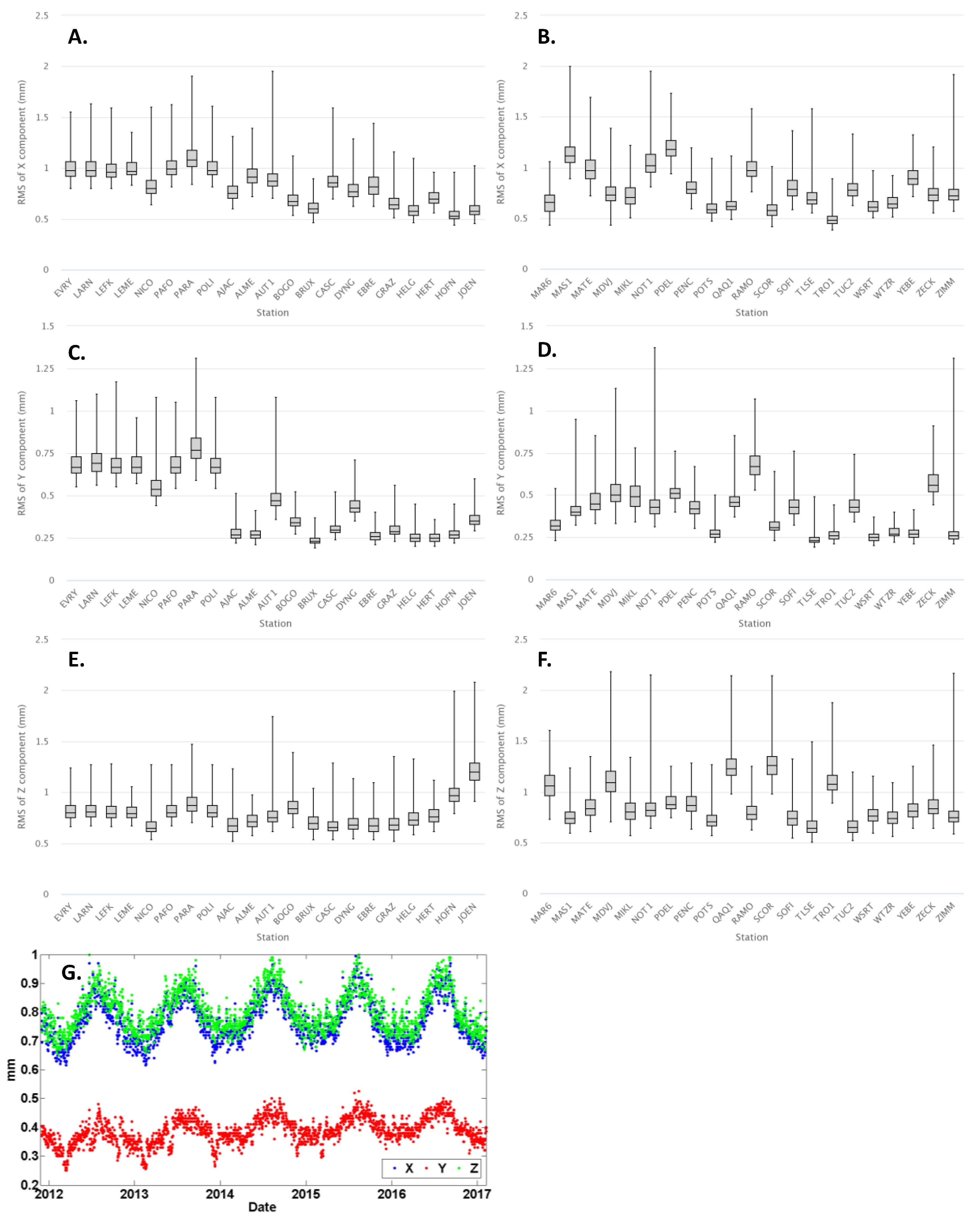 Sensors 20 01768 g003