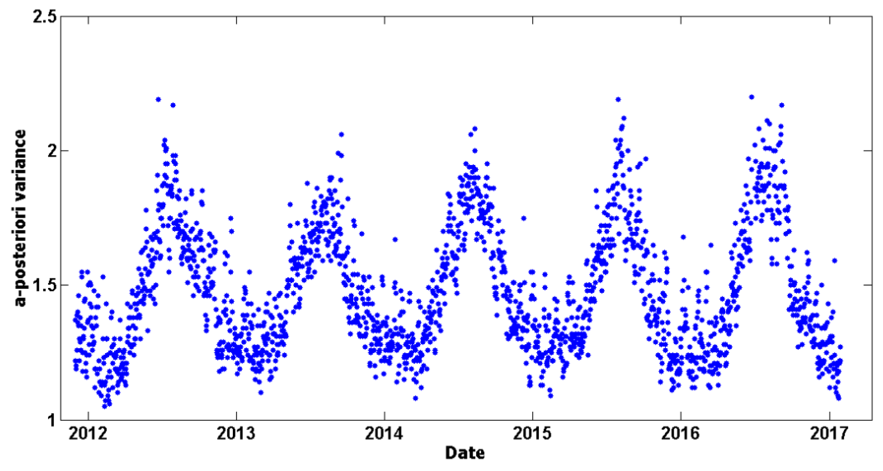 Sensors 20 01768 g004