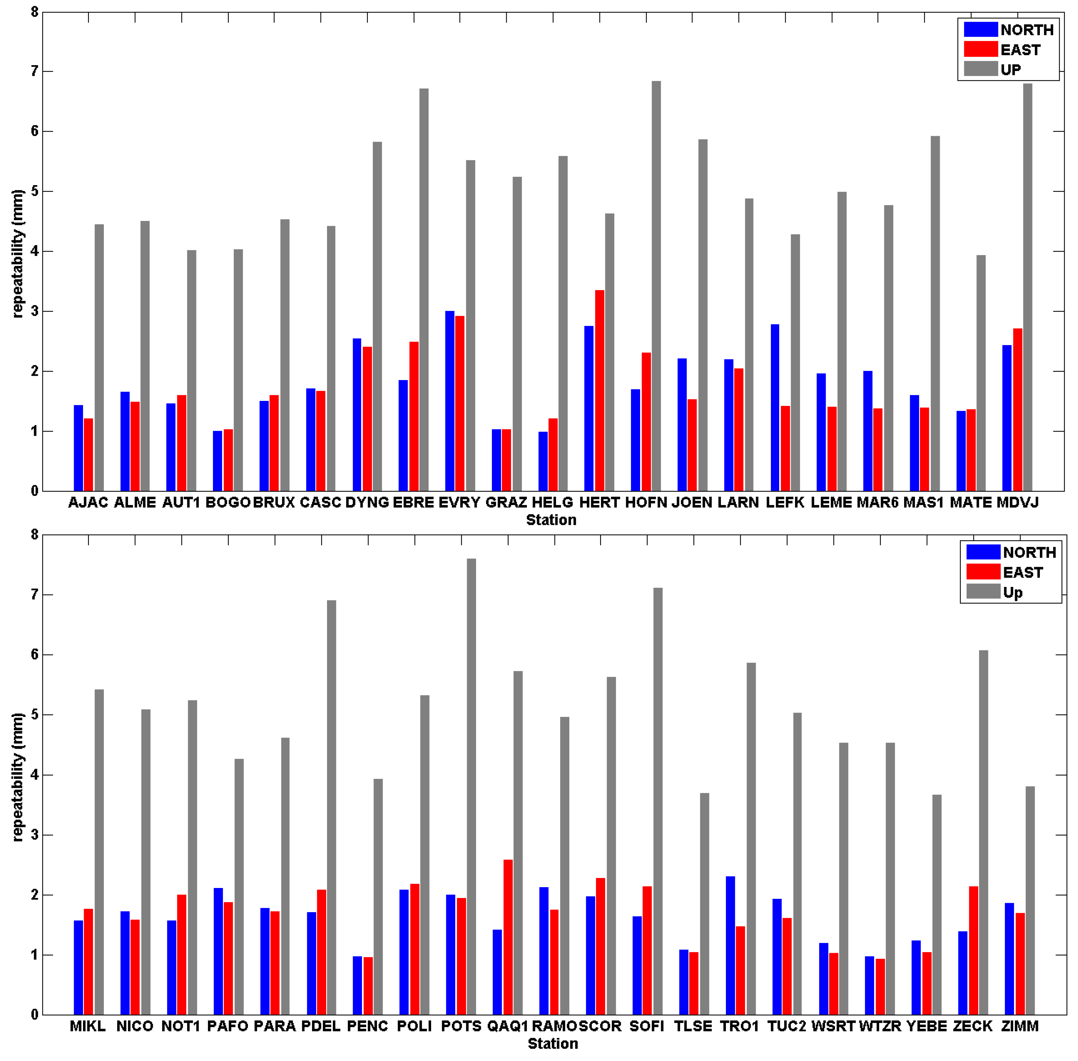 Sensors 20 01768 g006