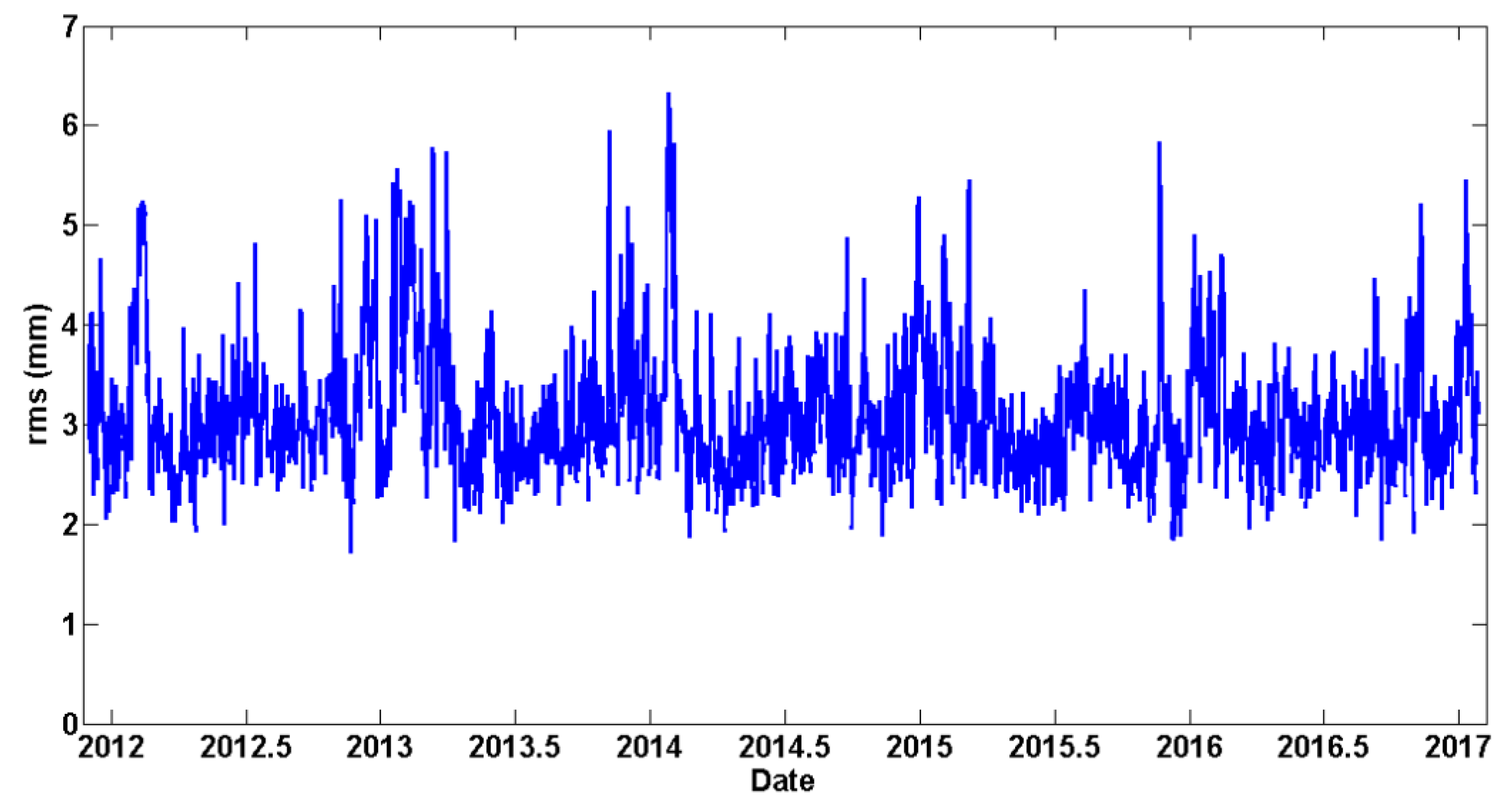 Sensors 20 01768 g008