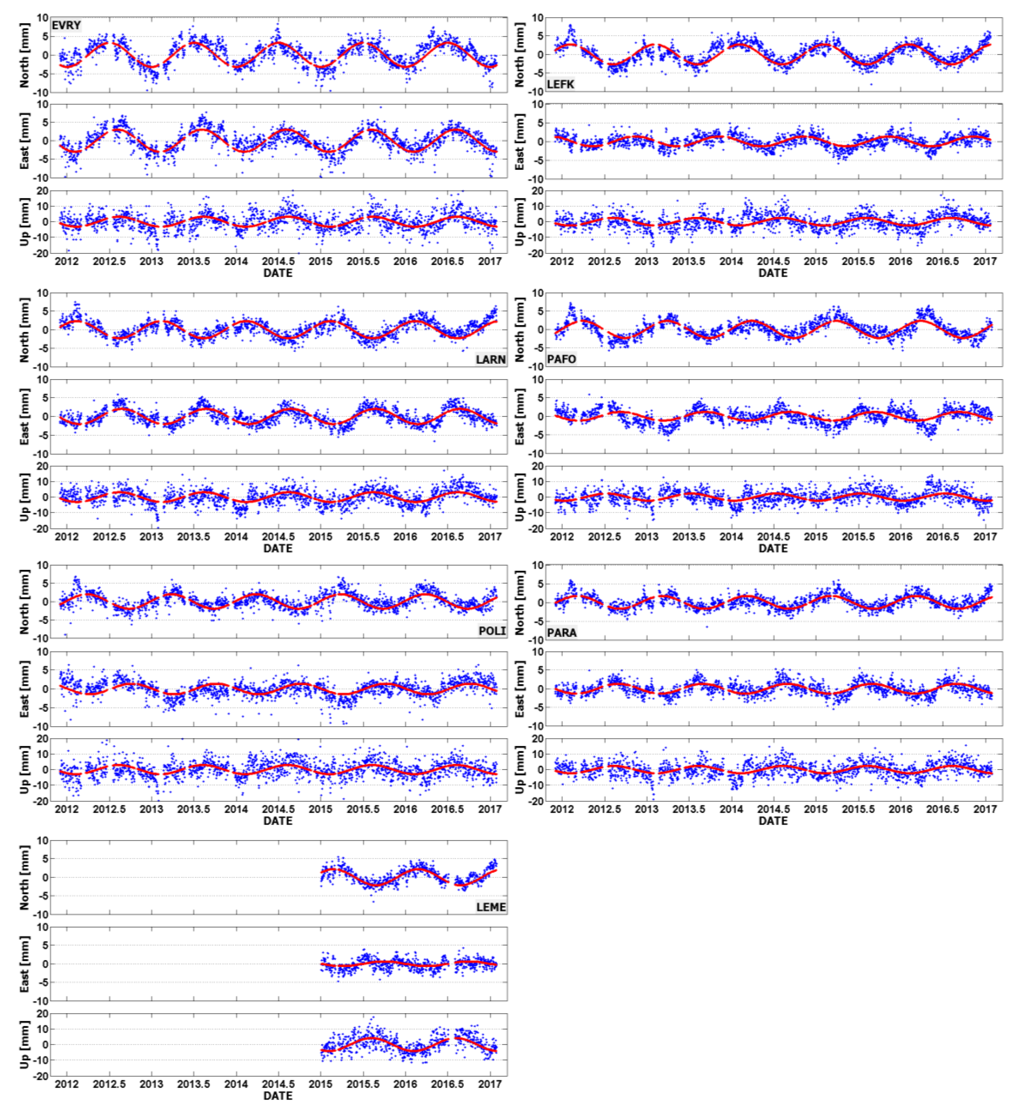 Sensors 20 01768 g010