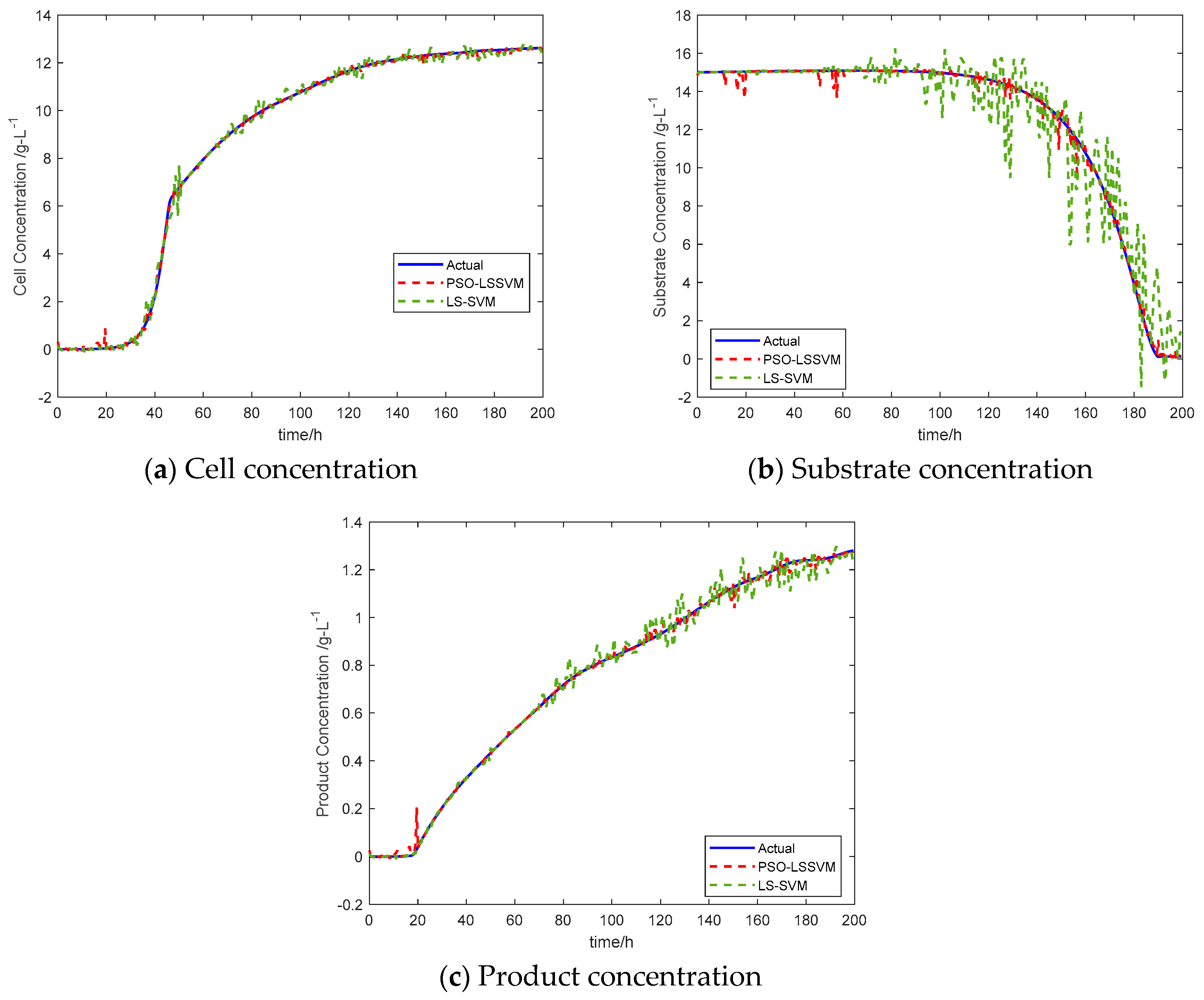 Sensors 20 01771 g002 Sensors 20 01771 g002