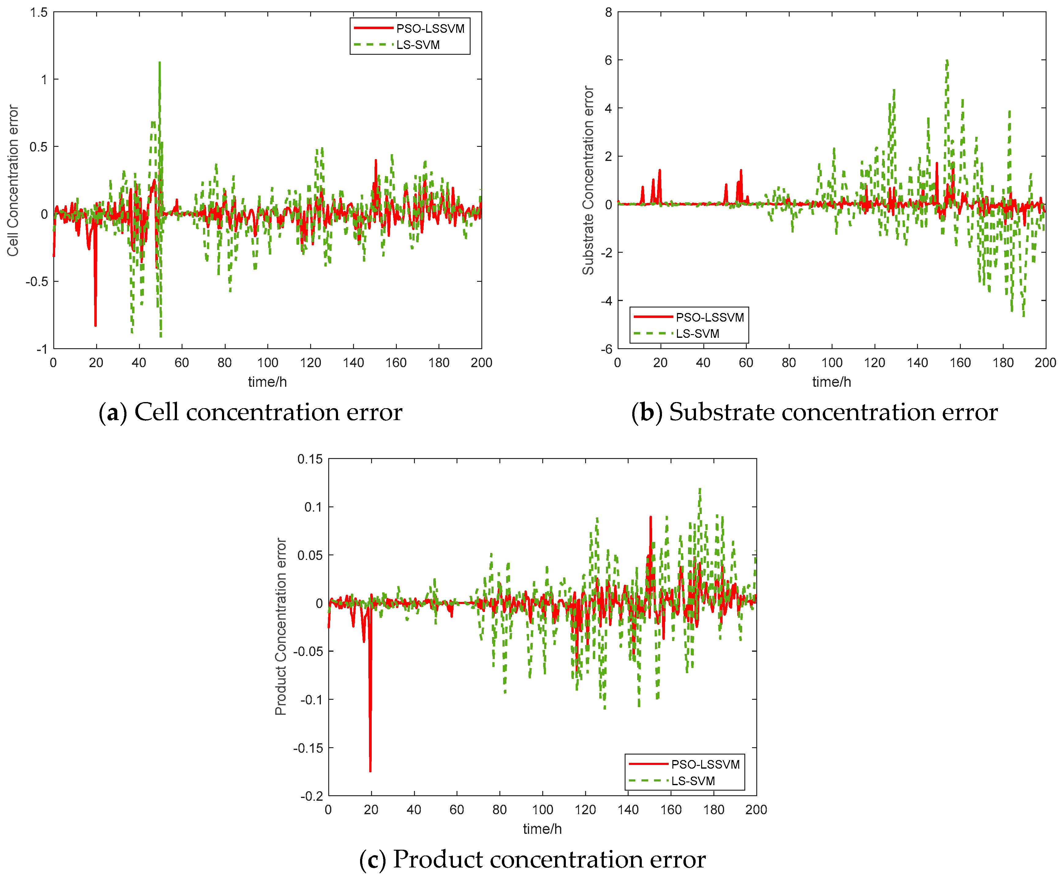 Sensors 20 01771 g003 Sensors 20 01771 g003