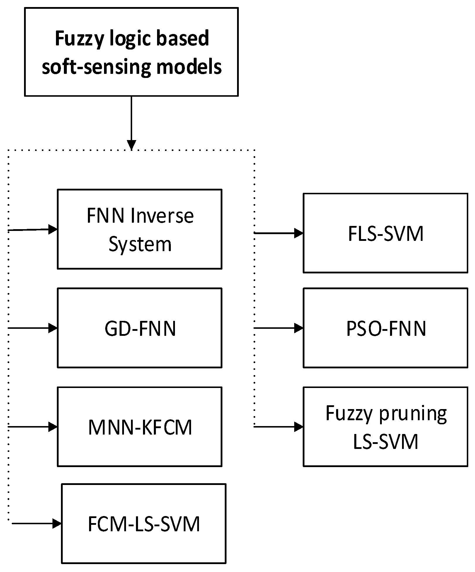 Sensors 20 01771 g007 Sensors 20 01771 g007