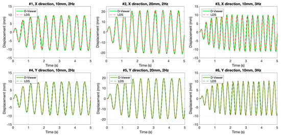 Sensors 20 01777 g0a1