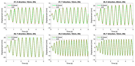 Sensors 20 01777 g0a2