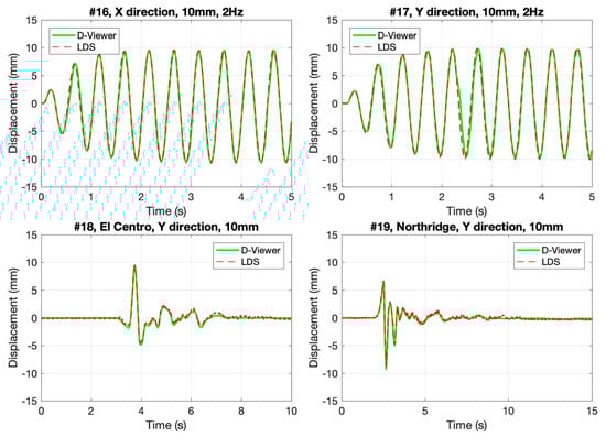 Sensors 20 01777 g0a5