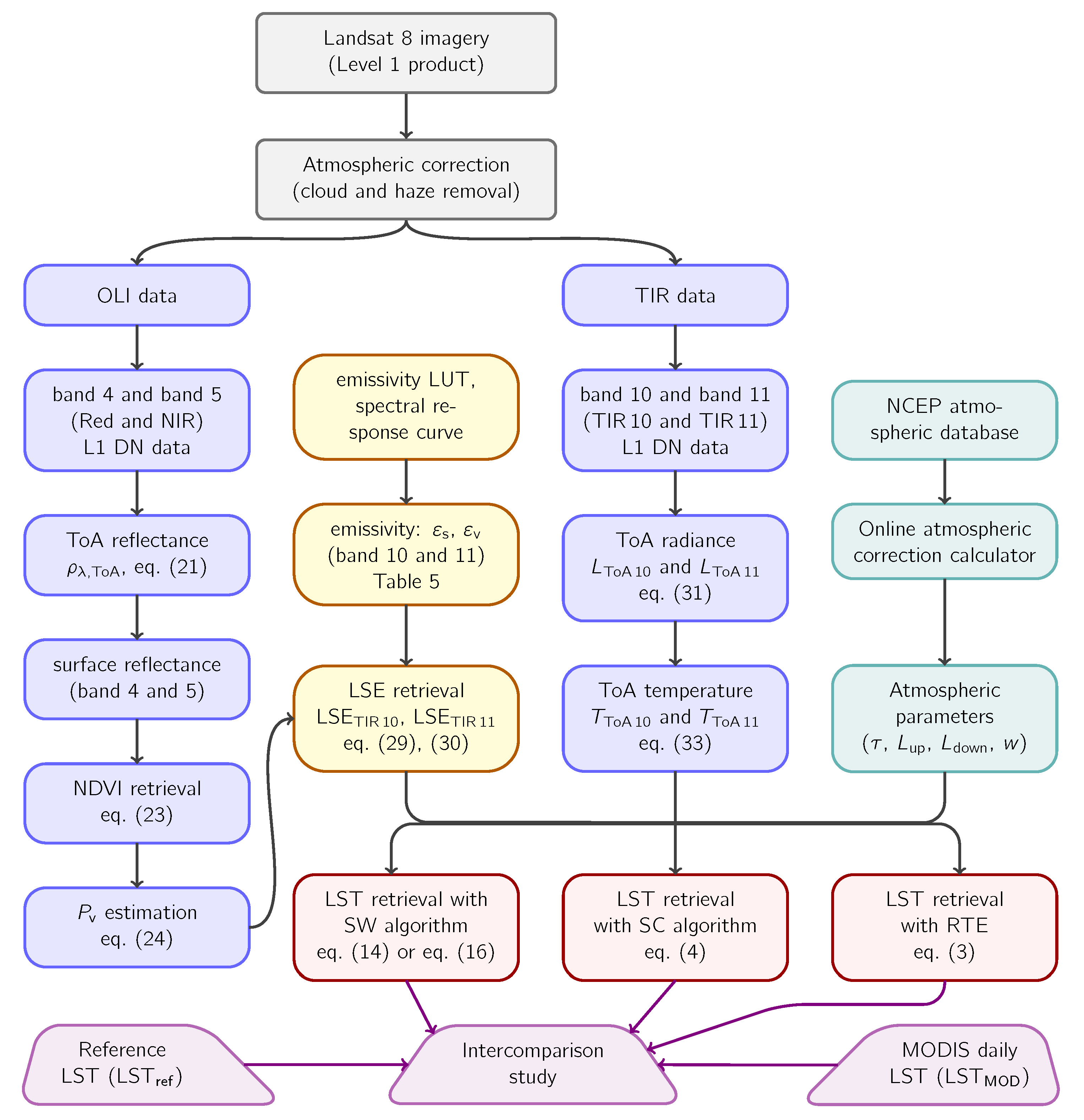 Sensors 20 01778 g002 Sensors 20 01778 g002